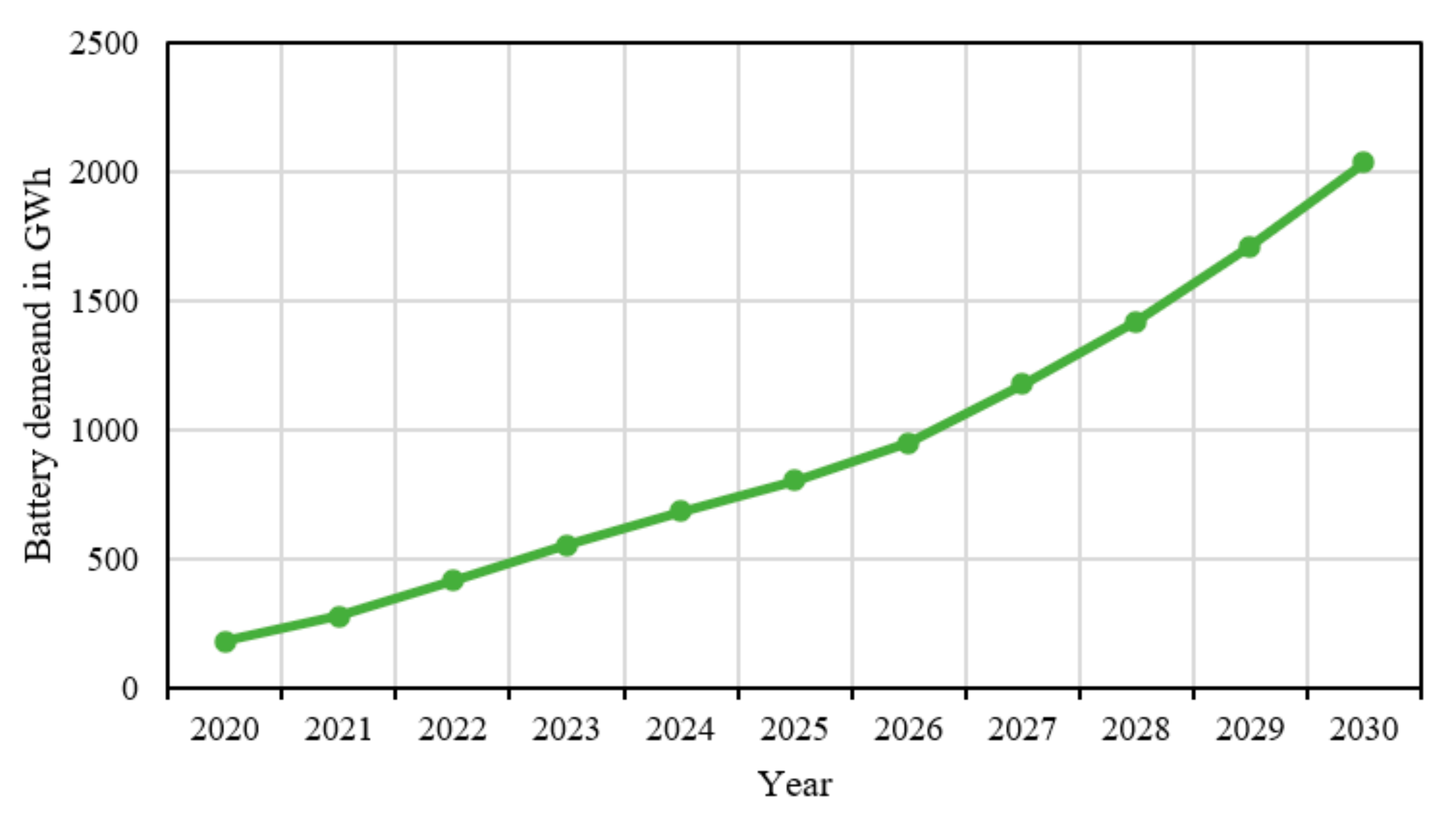 Cleantechnol 04 00029 g009