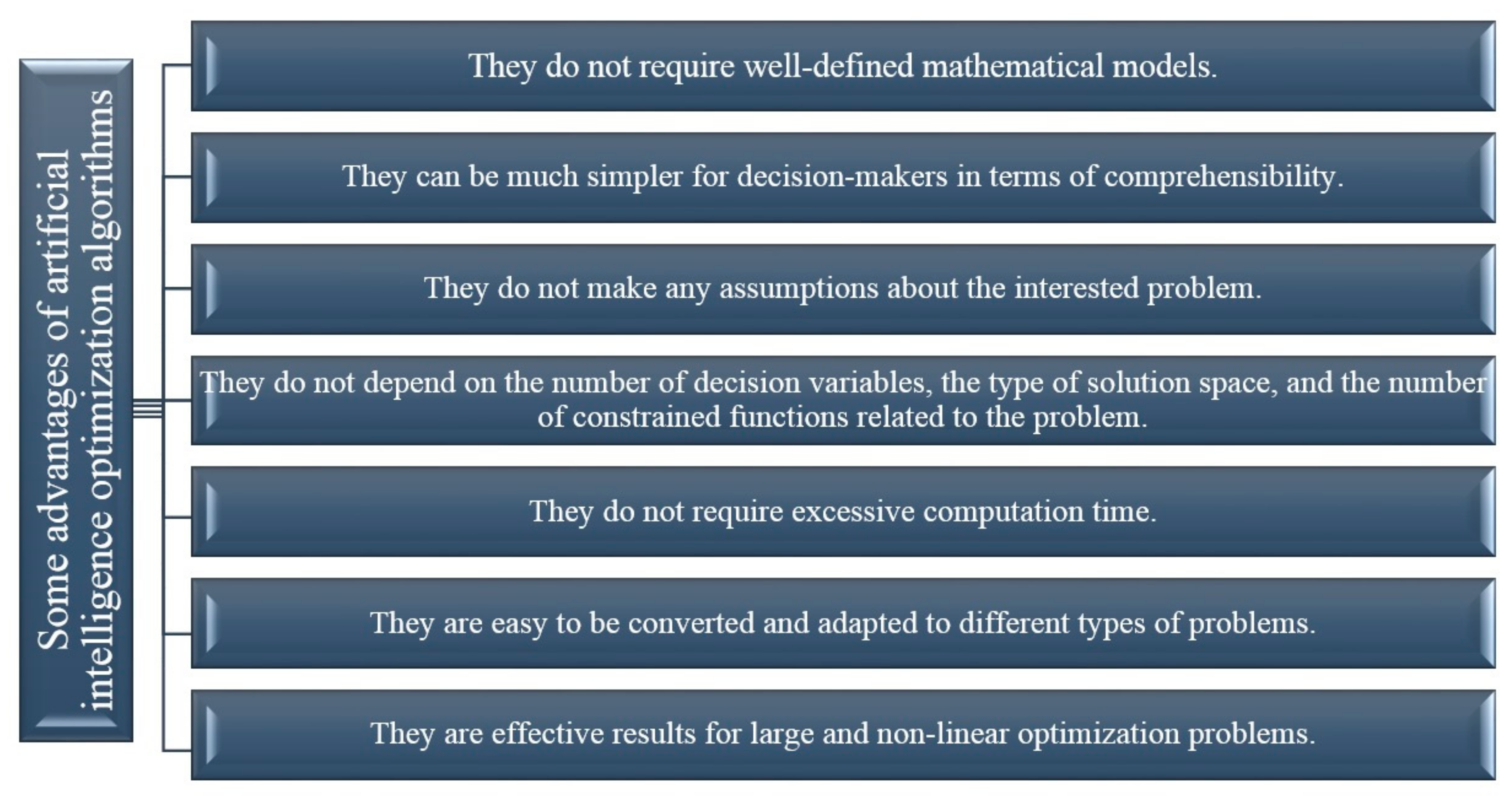 Cleantechnol 04 00029 g011