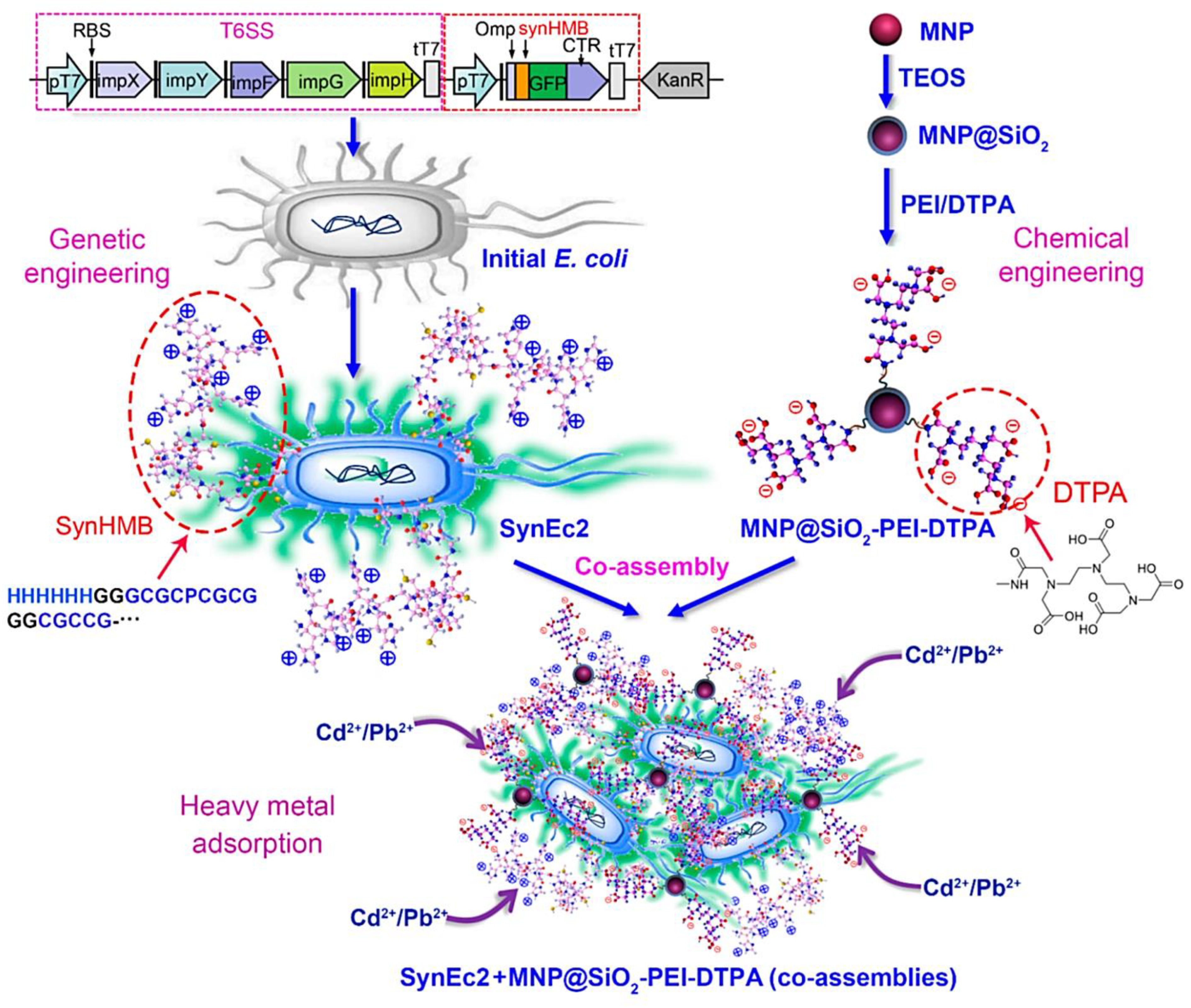 Cleantechnol 04 00030 g001