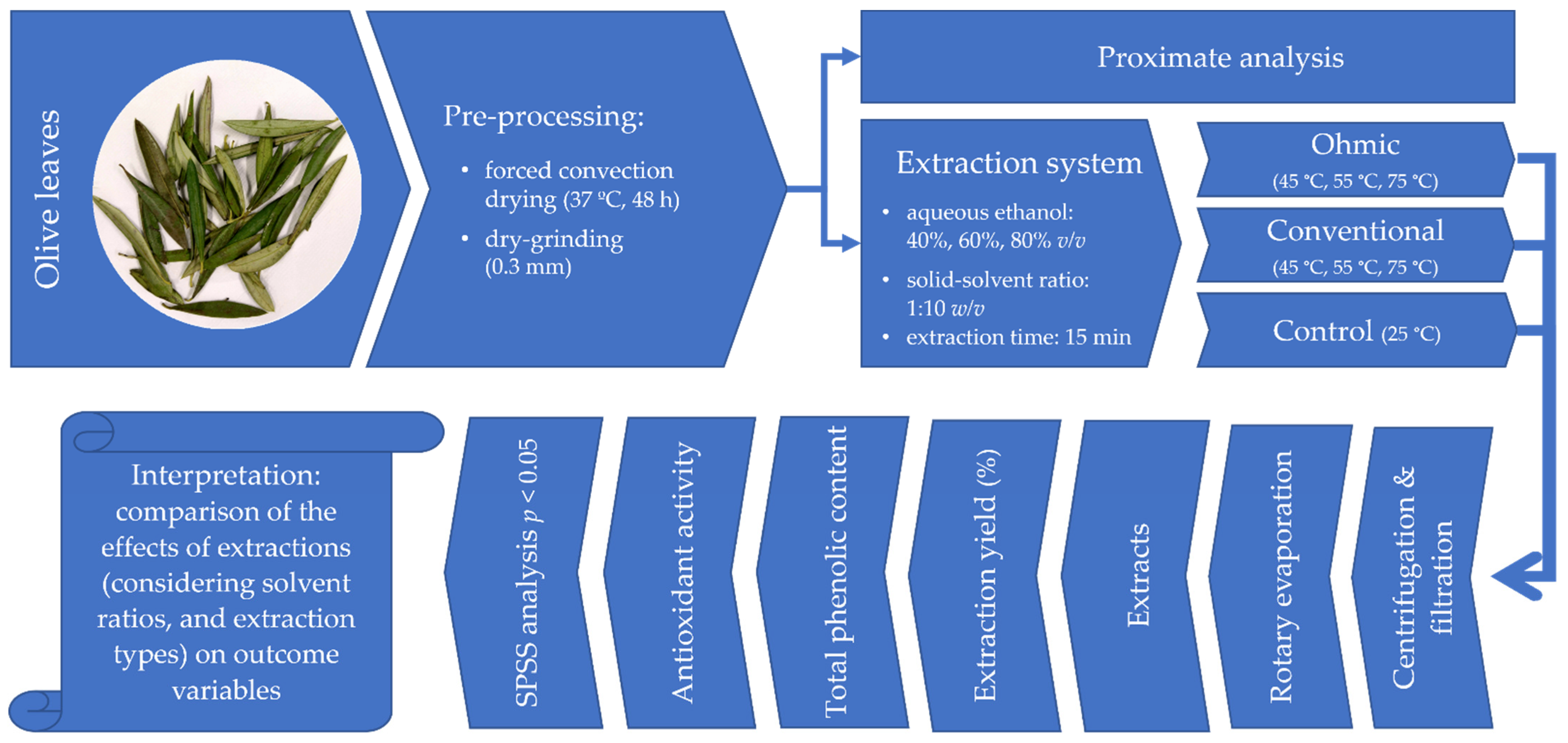 Cleantechnol 04 00031 g001