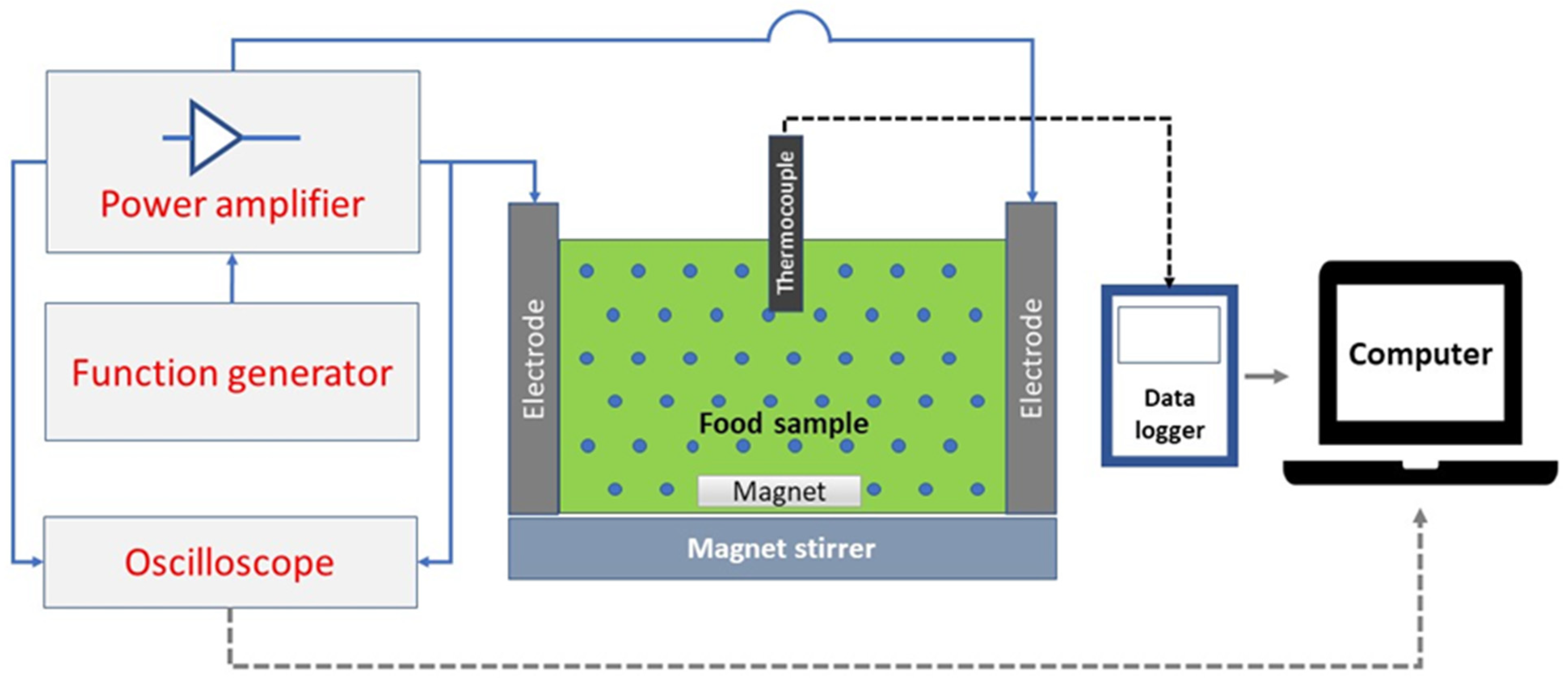 Cleantechnol 04 00031 g002