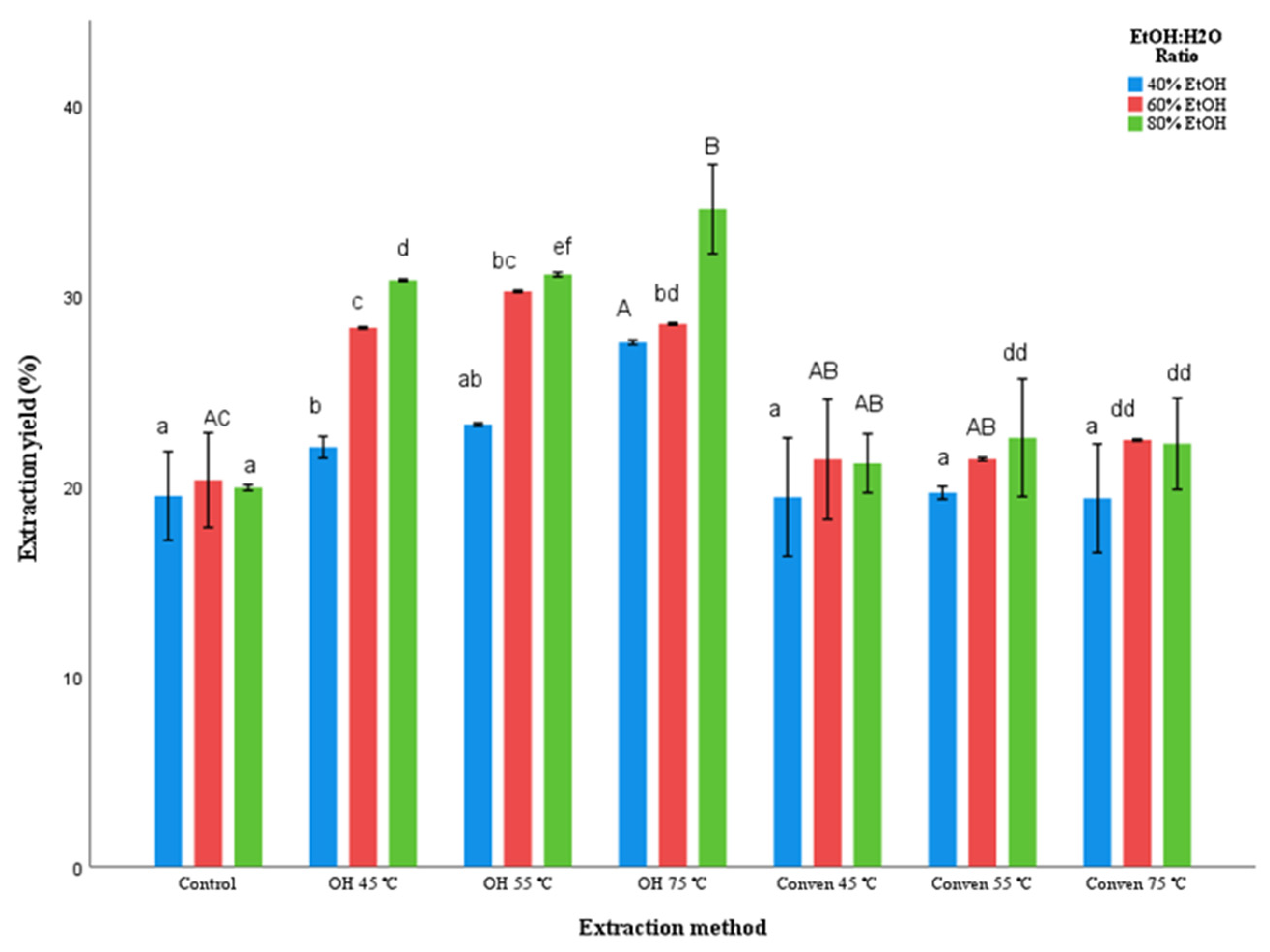 Cleantechnol 04 00031 g003