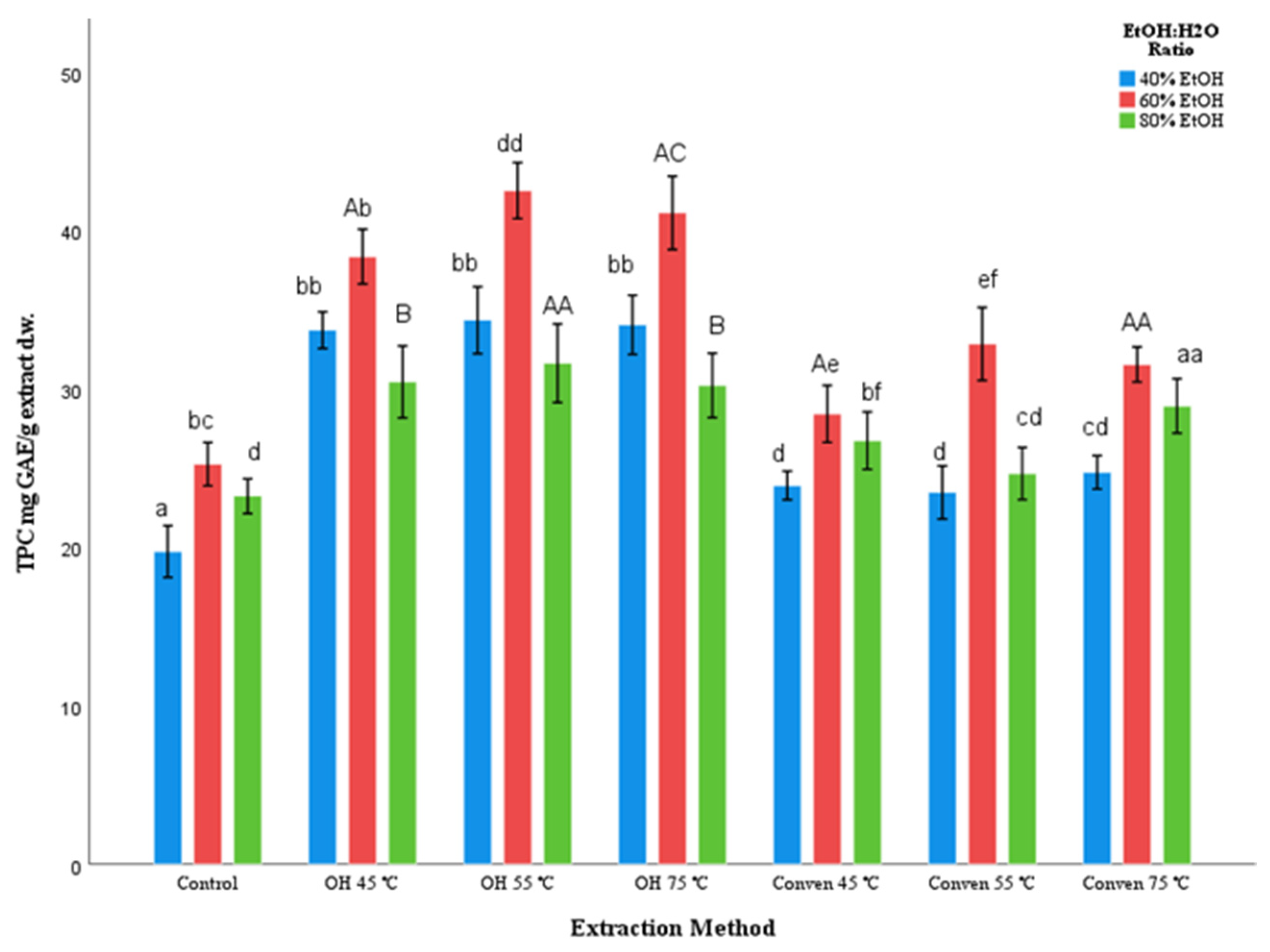 Cleantechnol 04 00031 g004