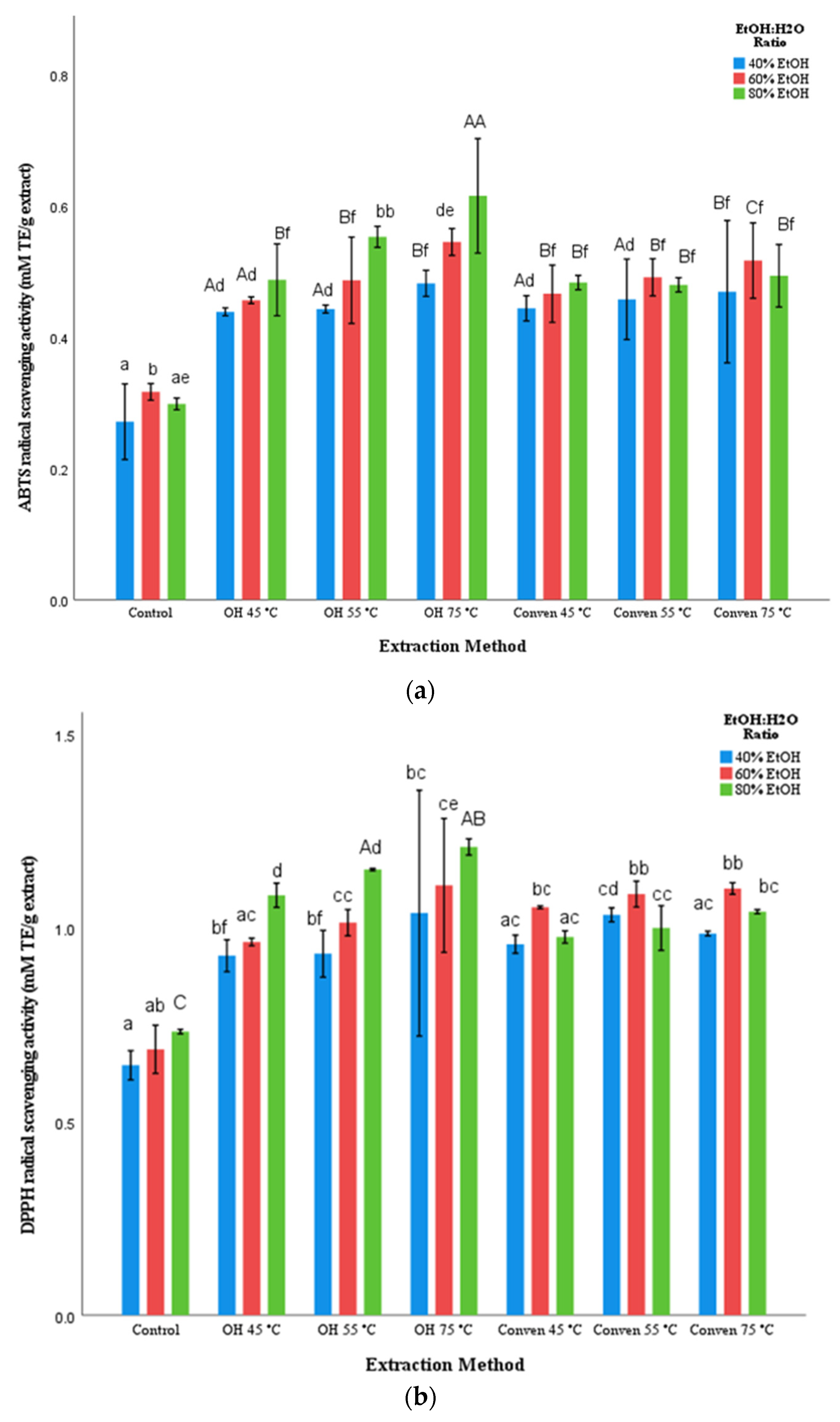 Cleantechnol 04 00031 g005