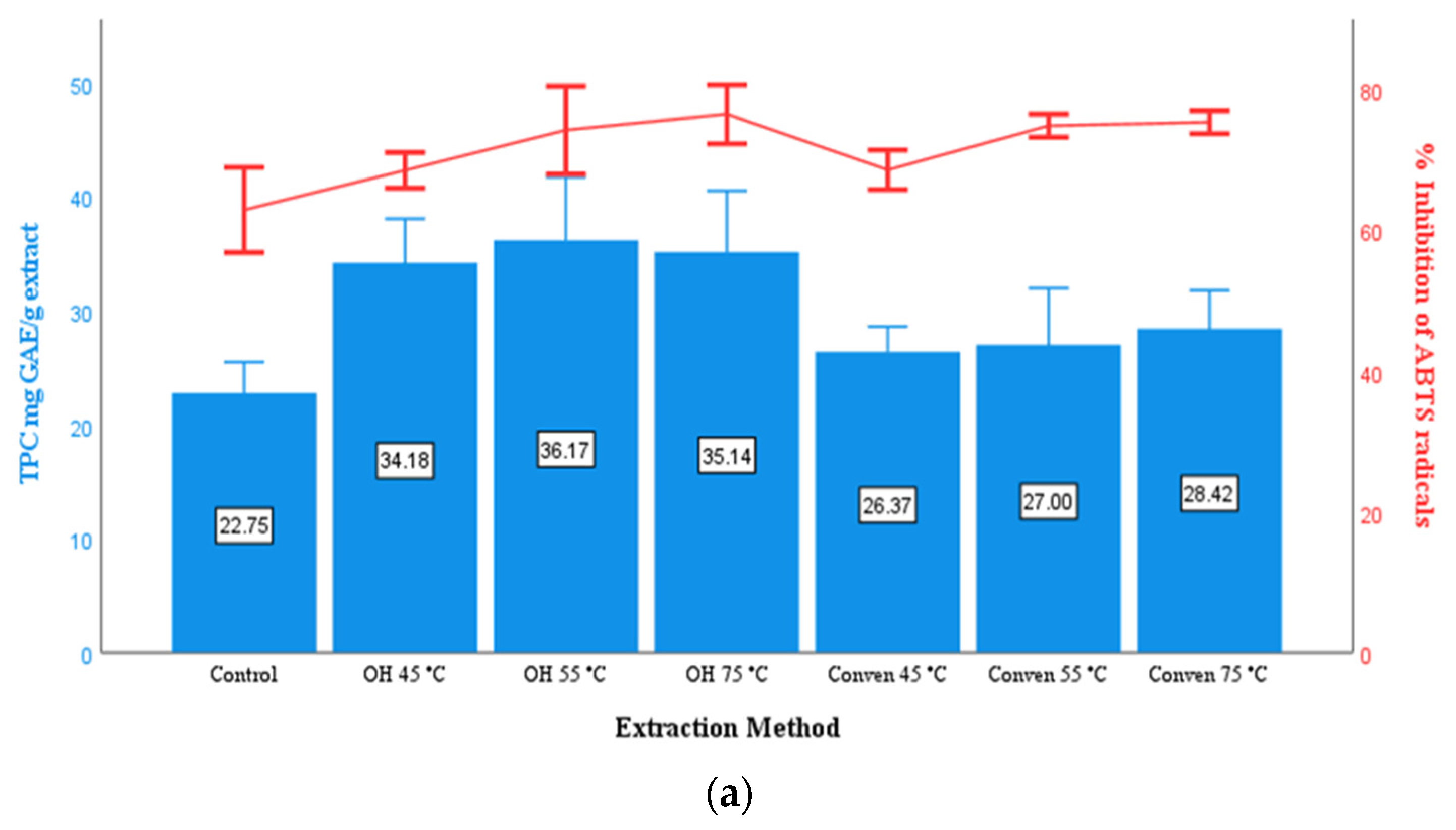 Cleantechnol 04 00031 g006a