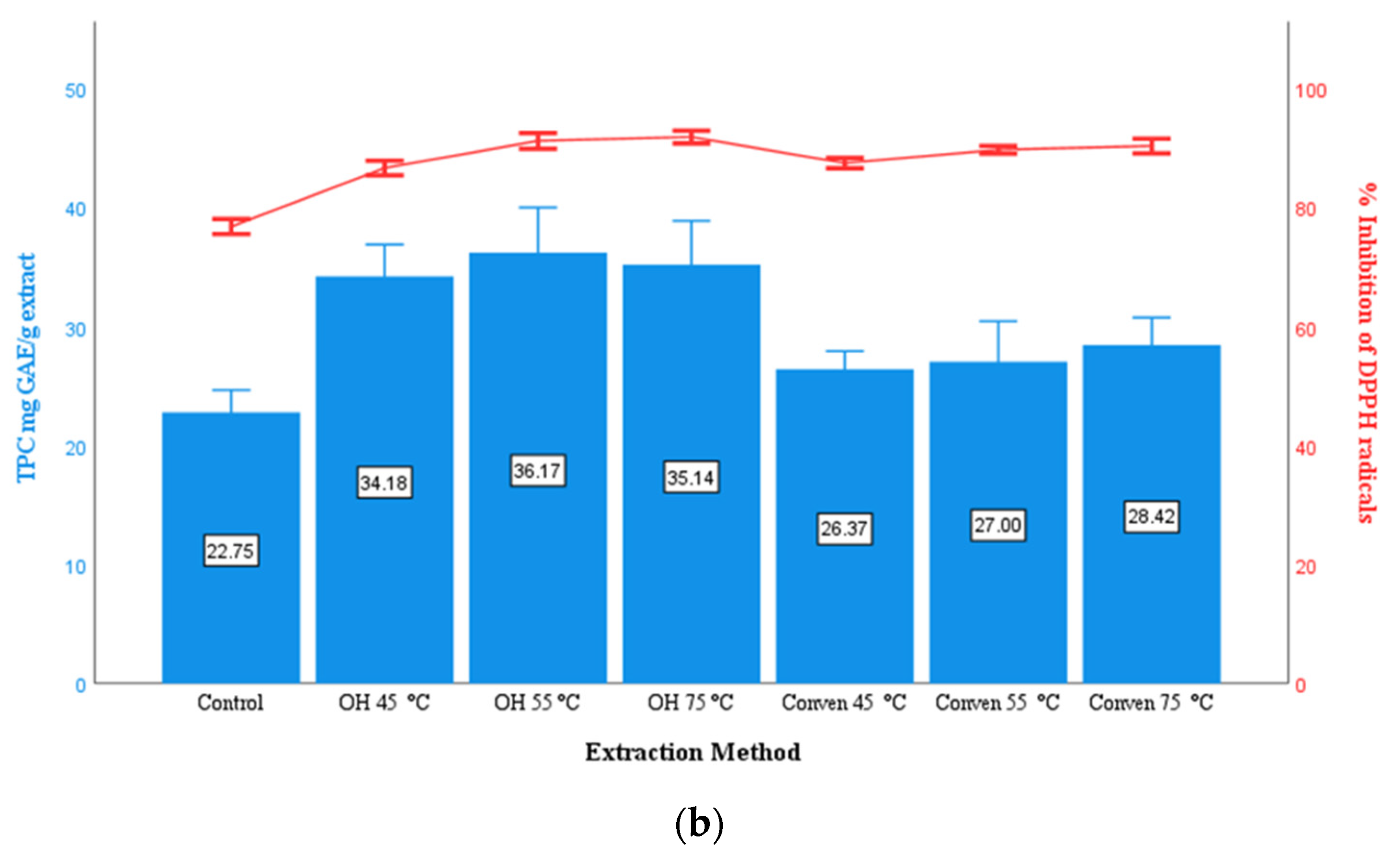 Cleantechnol 04 00031 g006b