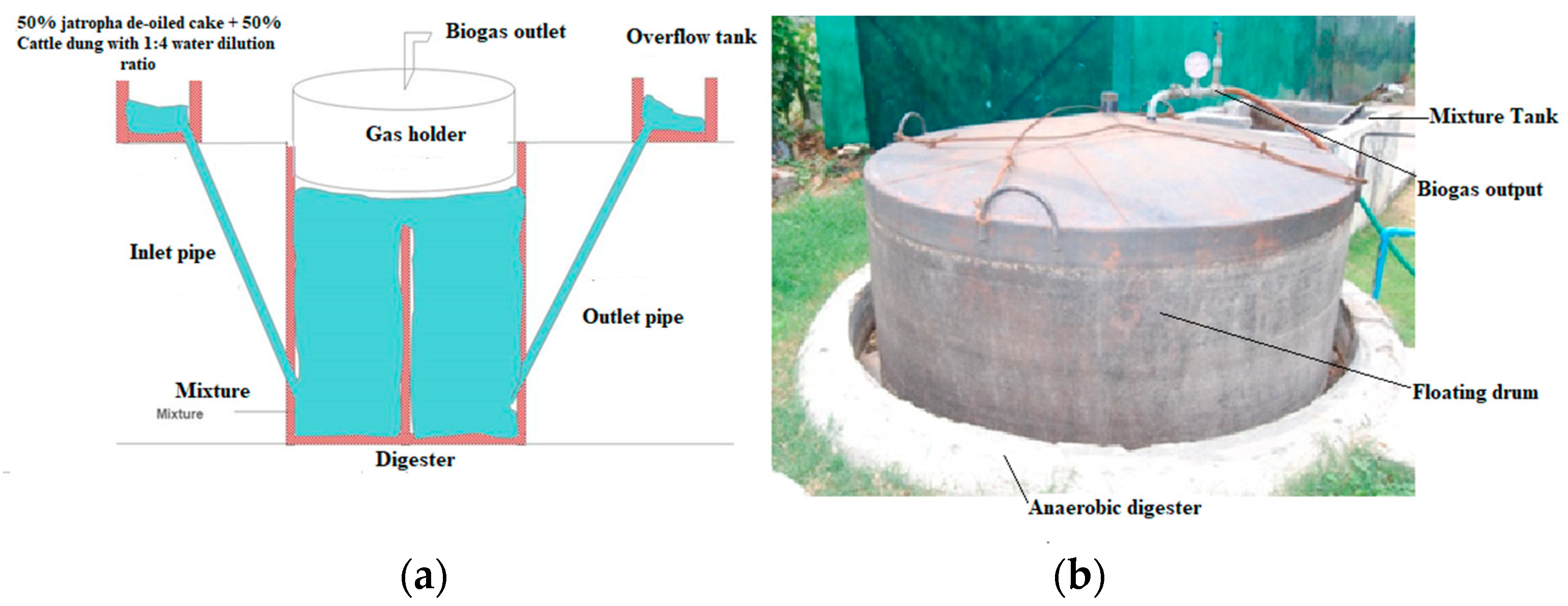 Cleantechnol 04 00032 g001