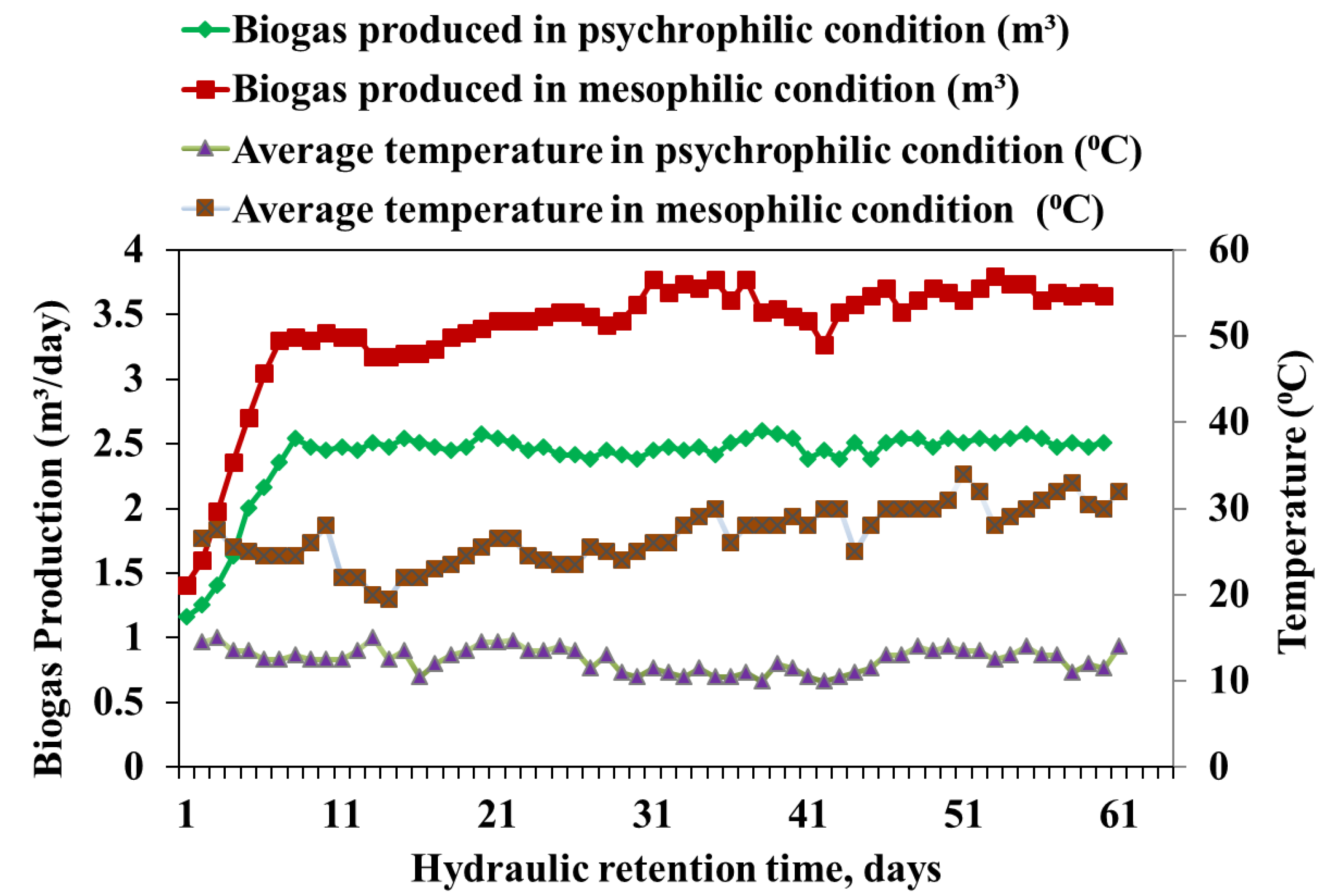 Cleantechnol 04 00032 g002