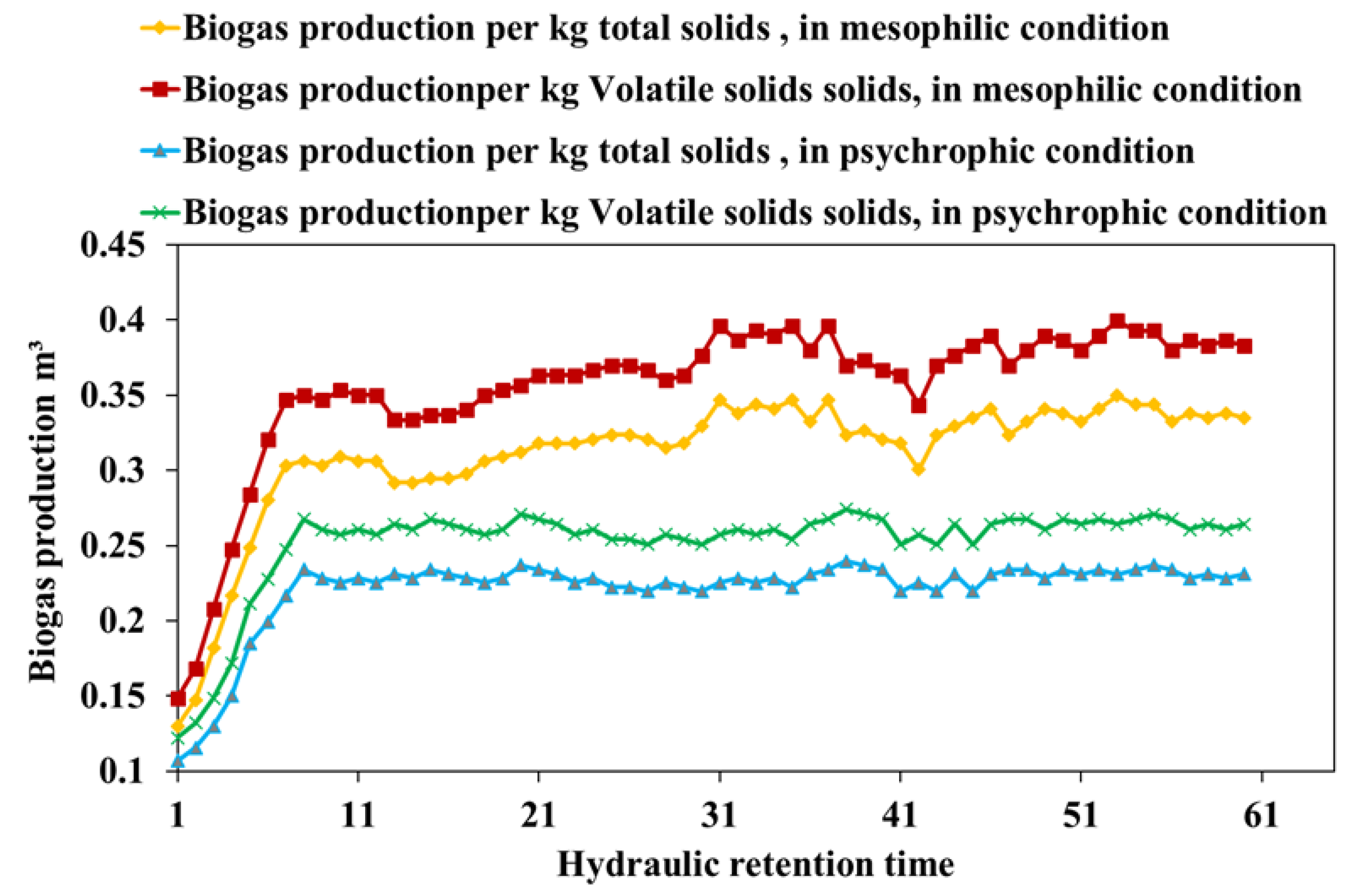 Cleantechnol 04 00032 g003