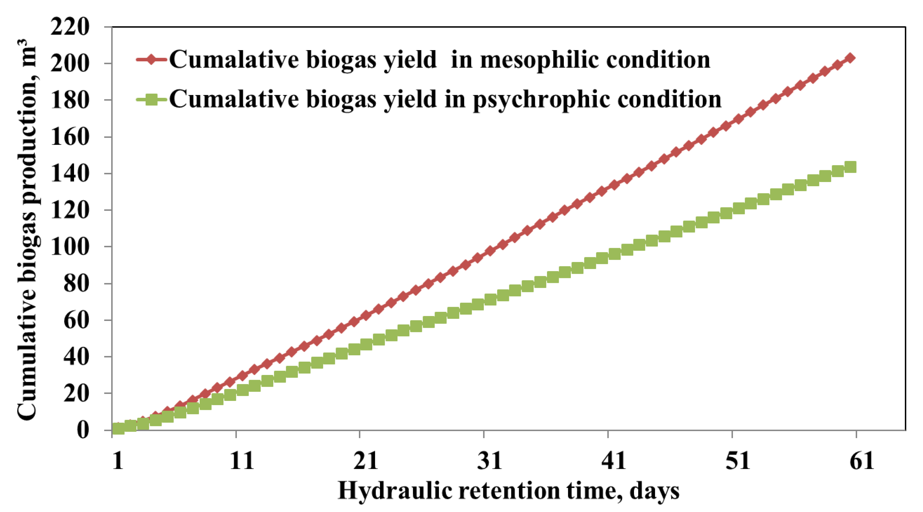 Cleantechnol 04 00032 g007