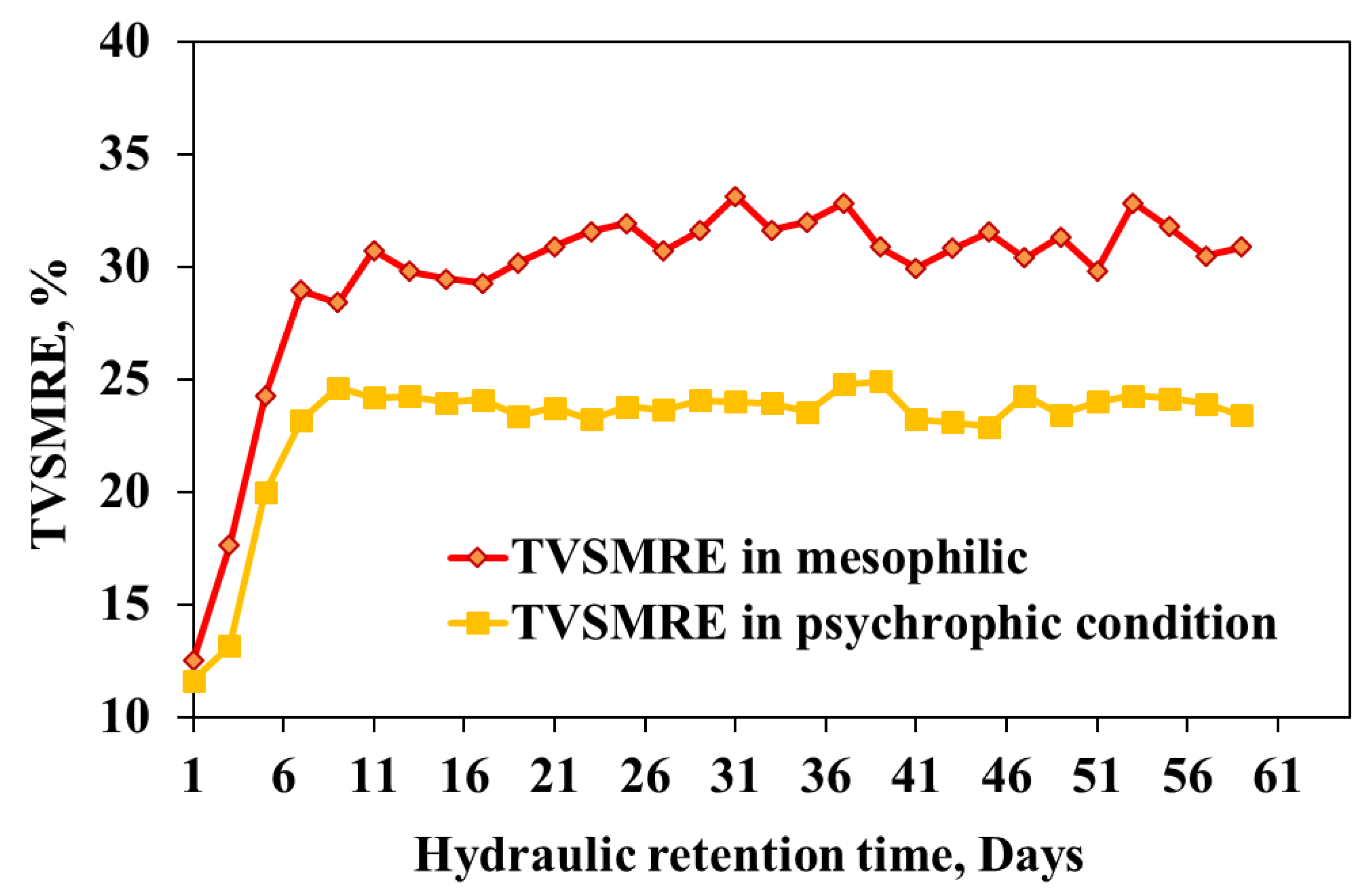 Cleantechnol 04 00032 g008