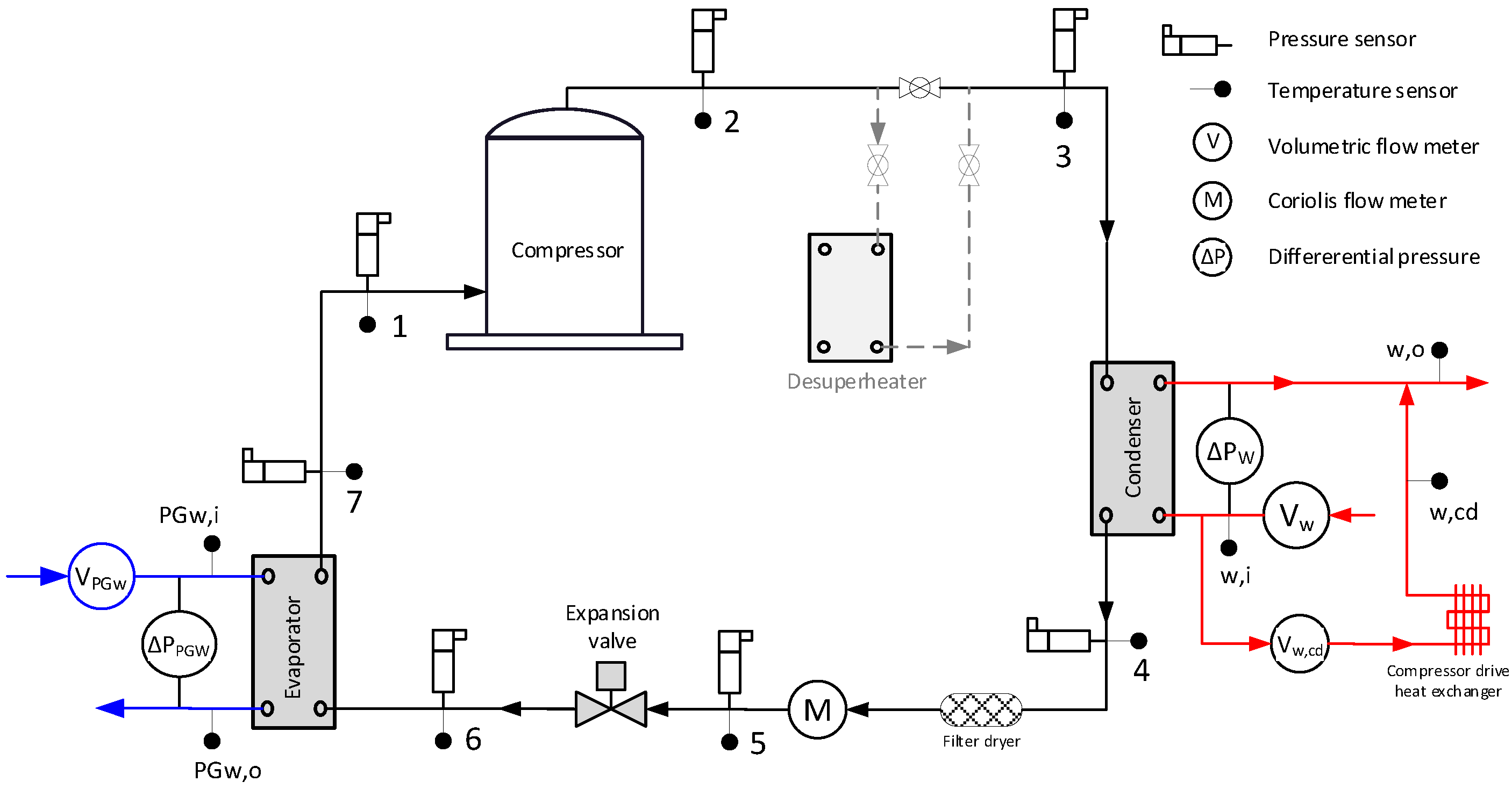 Cleantechnol 04 00033 g002