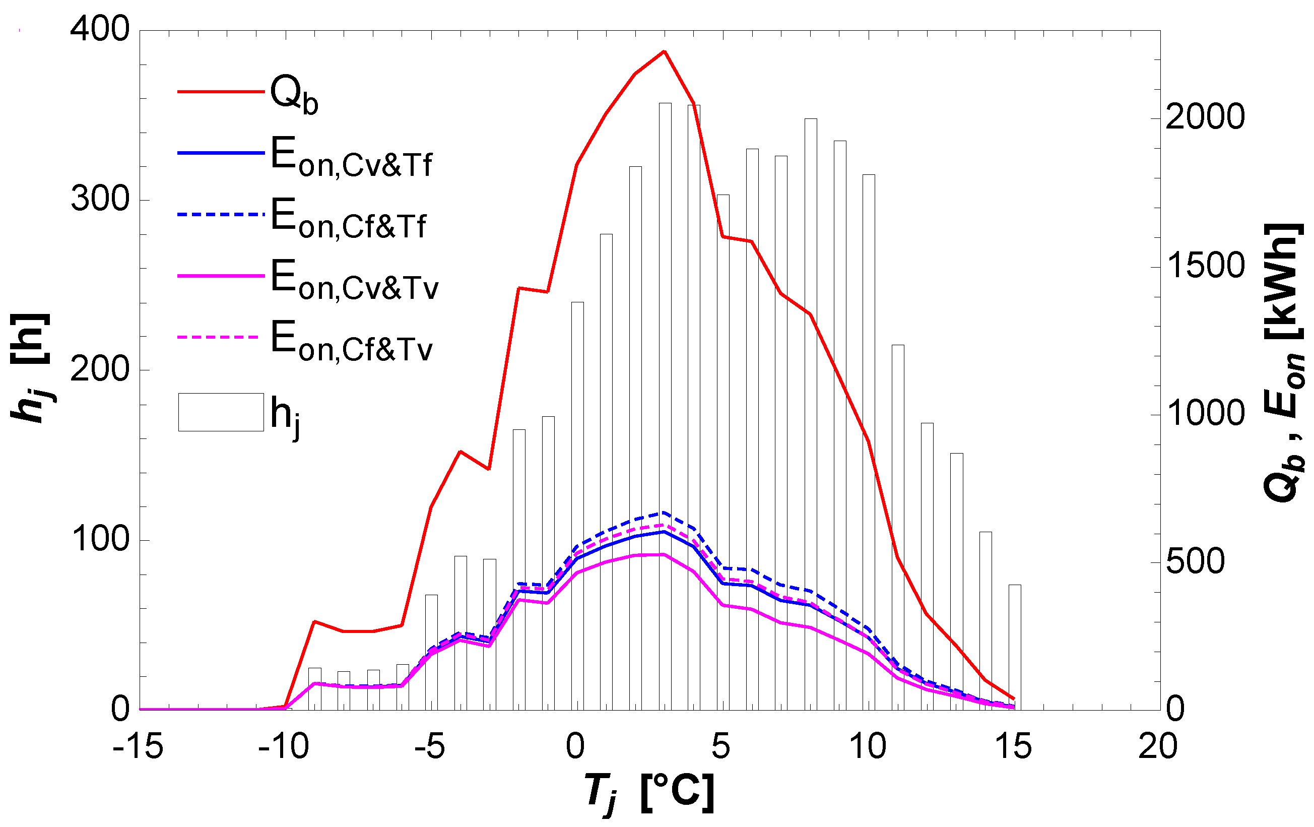 Cleantechnol 04 00033 g006