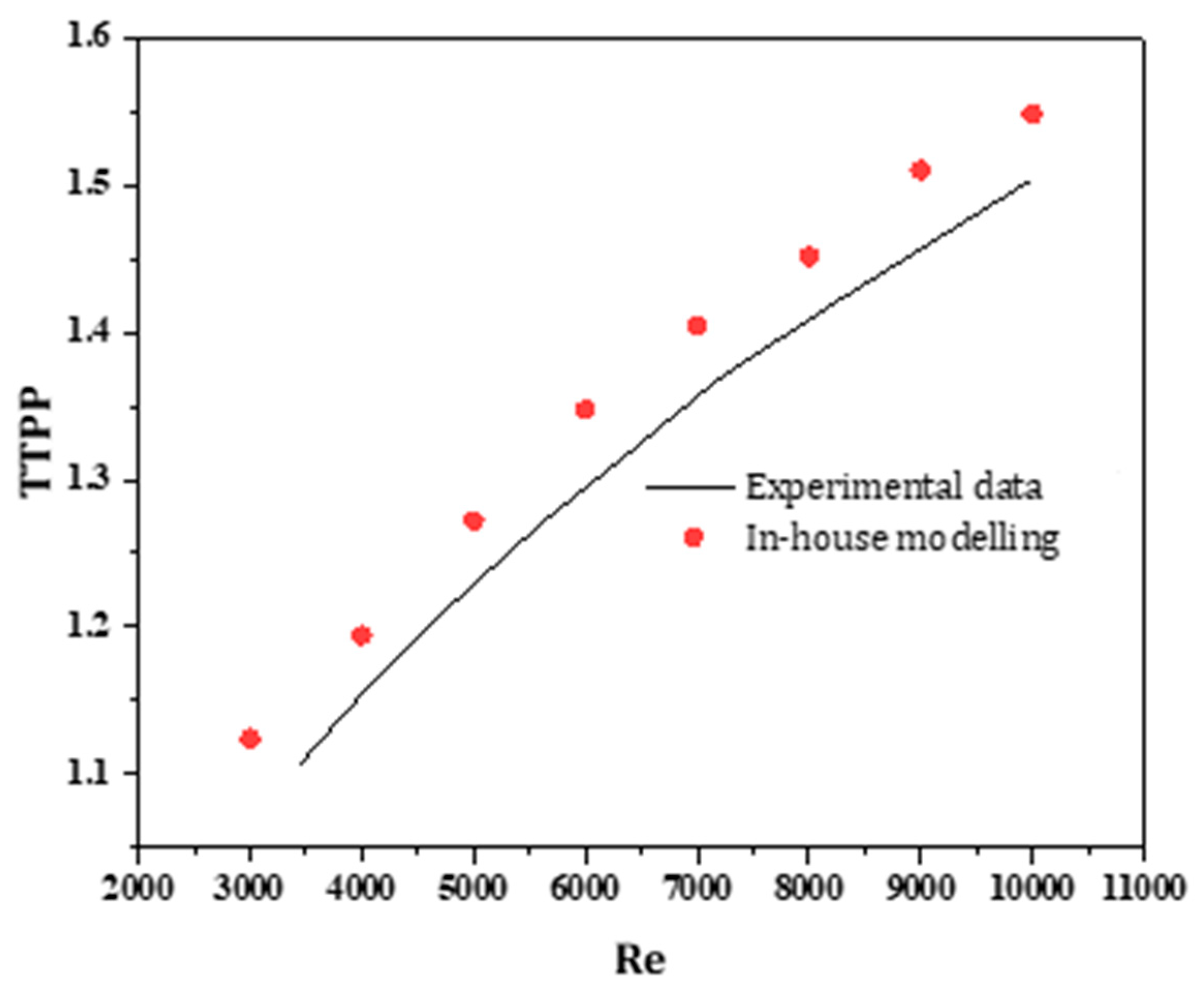 Cleantechnol 04 00034 g004