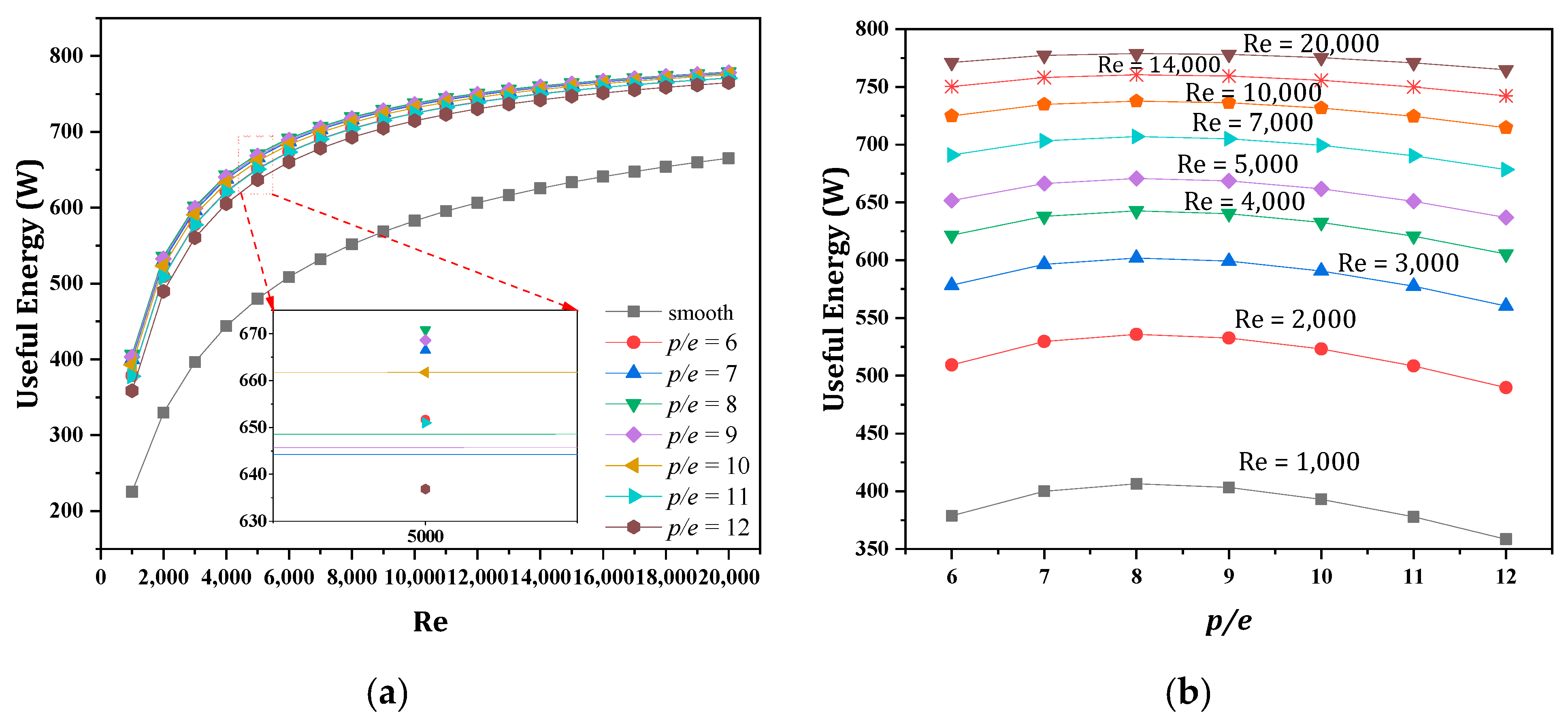 Cleantechnol 04 00034 g005