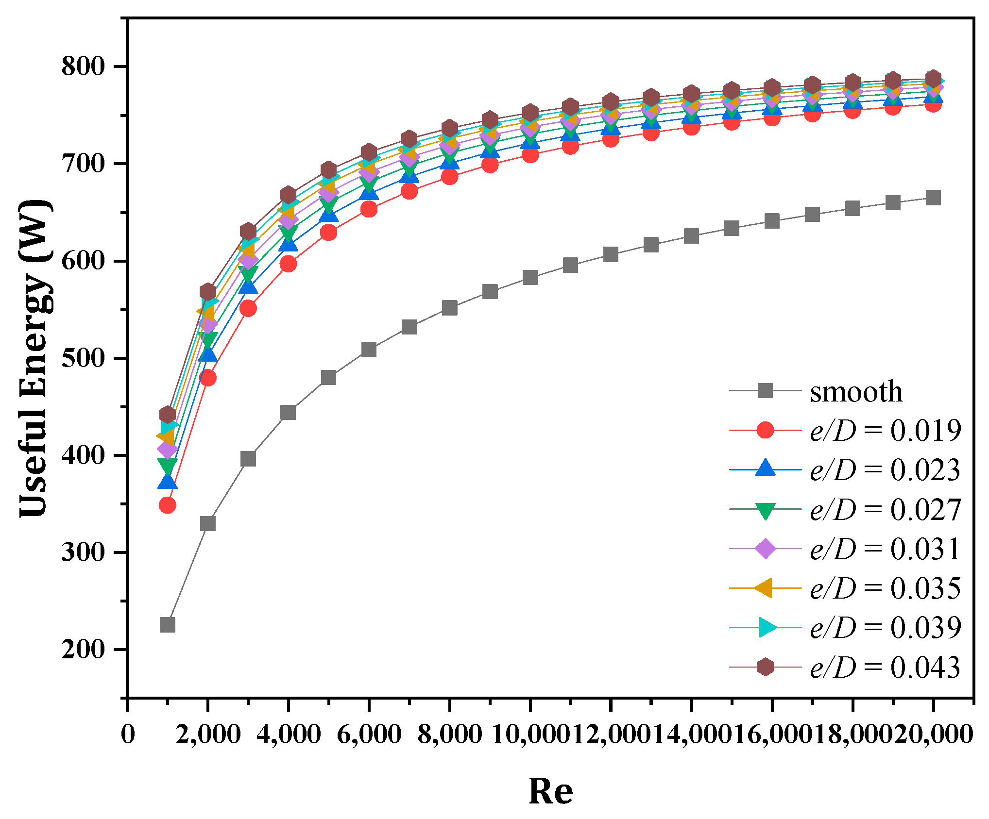 Cleantechnol 04 00034 g007