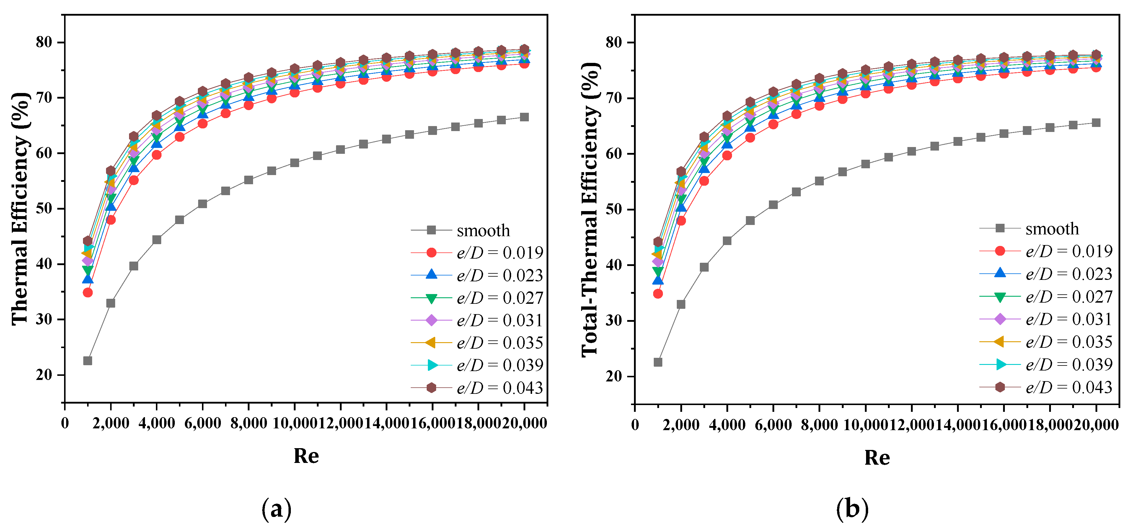 Cleantechnol 04 00034 g008