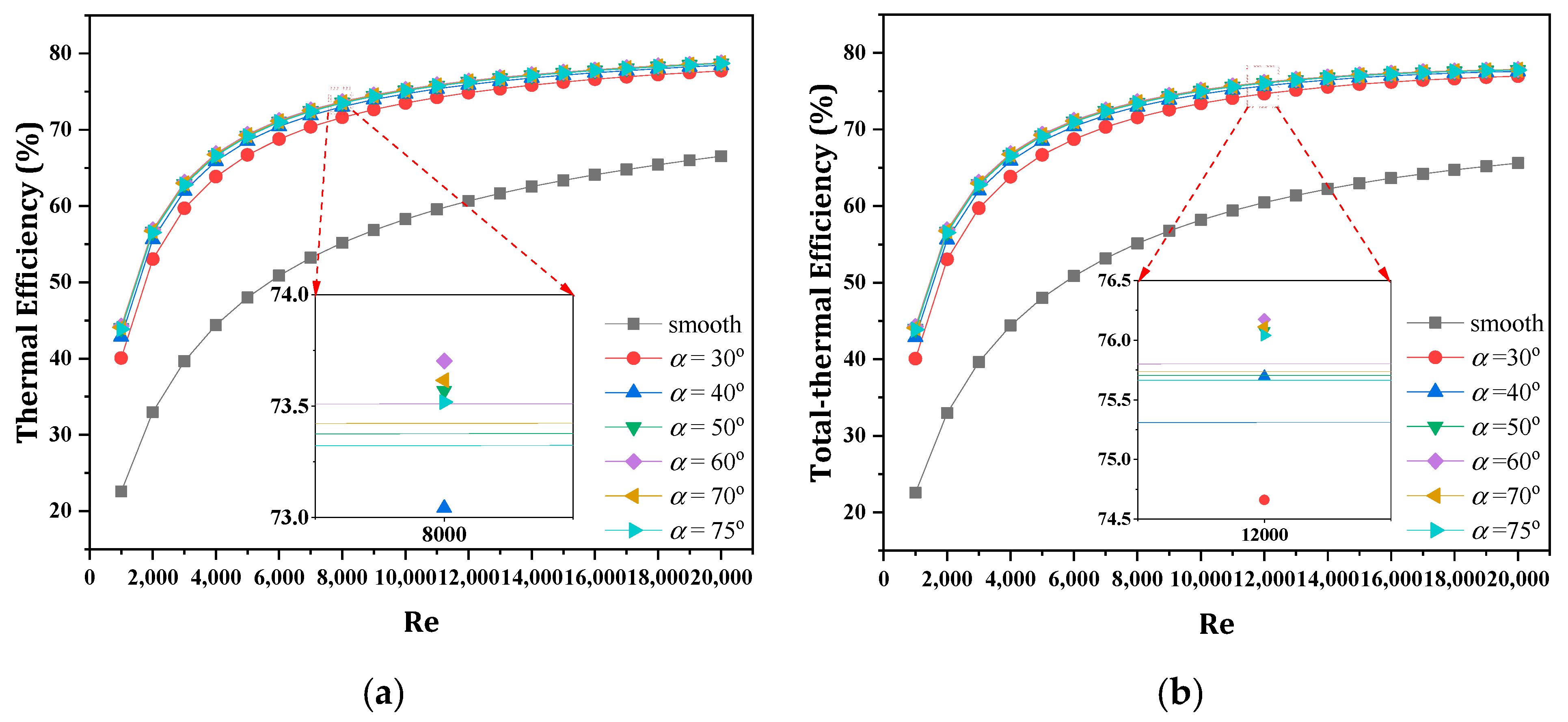 Cleantechnol 04 00034 g010