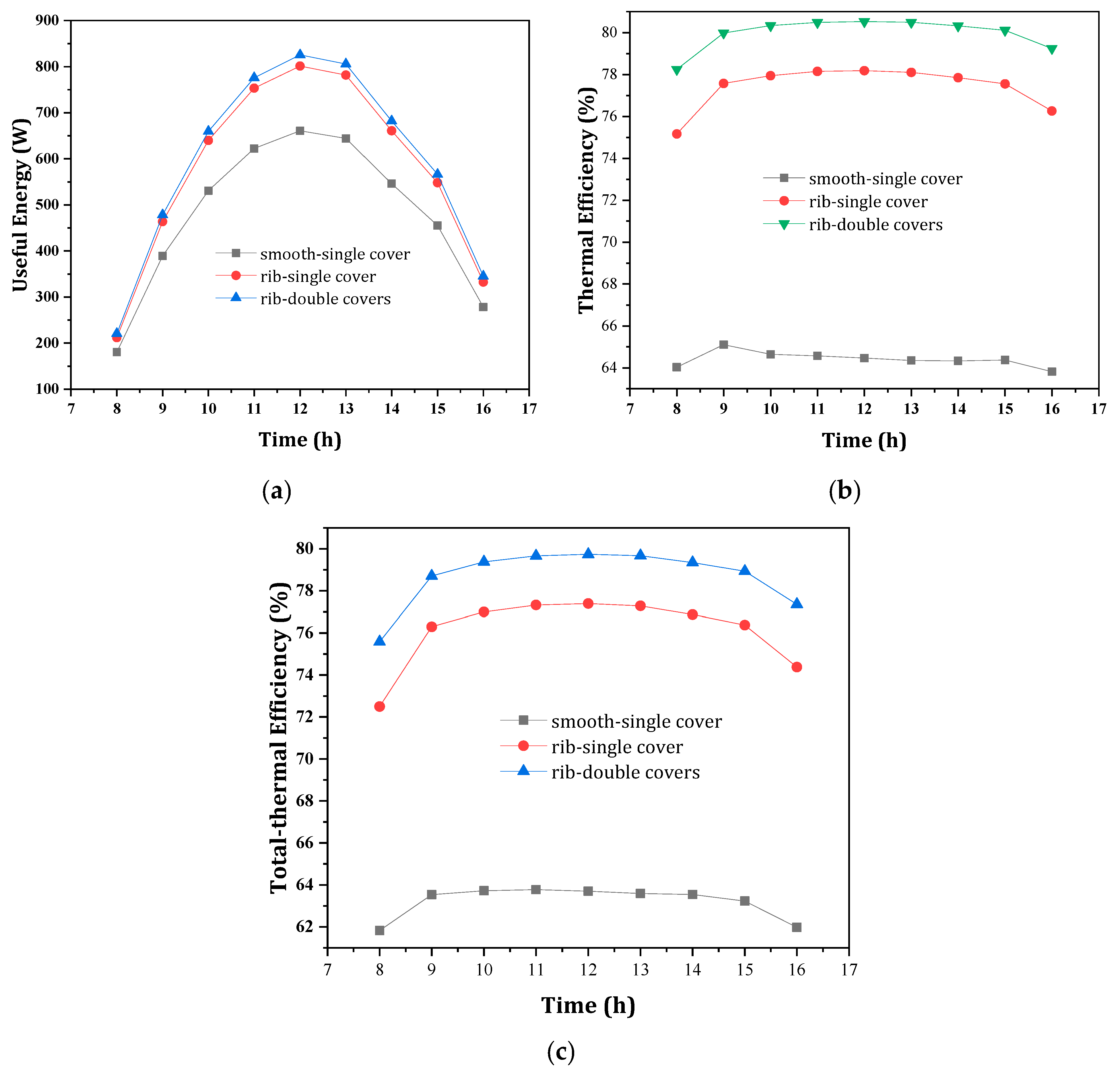 Cleantechnol 04 00034 g011