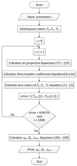 Cleantechnol 04 00034 g0a1 550