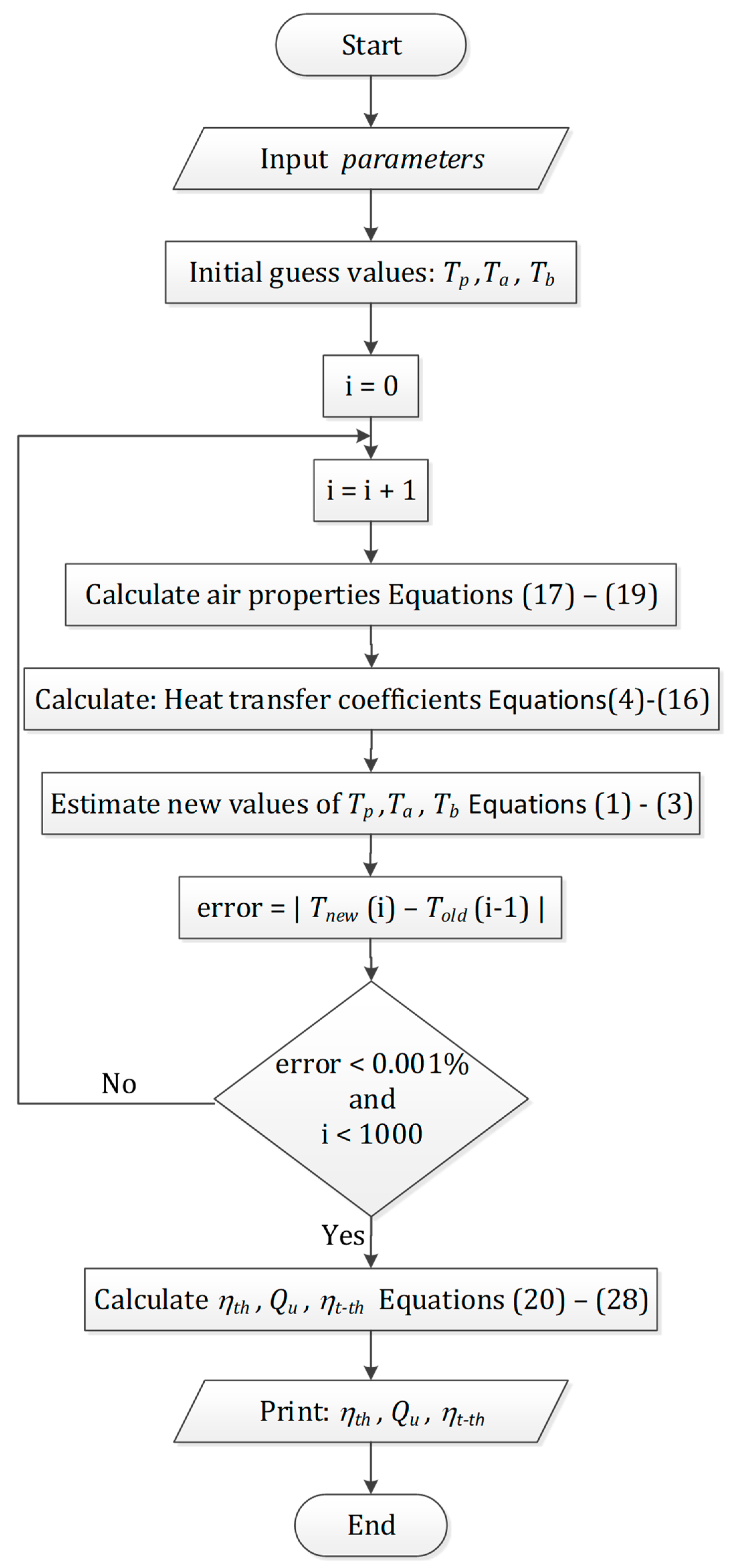 Cleantechnol 04 00034 g0a1