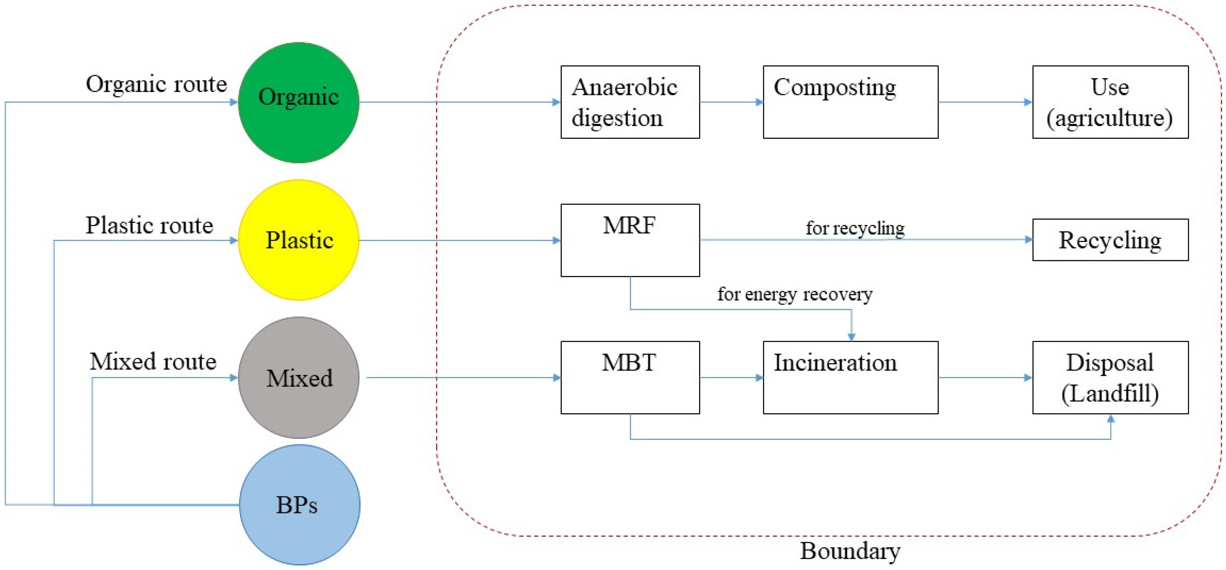 Cleantechnol 04 00035 g001