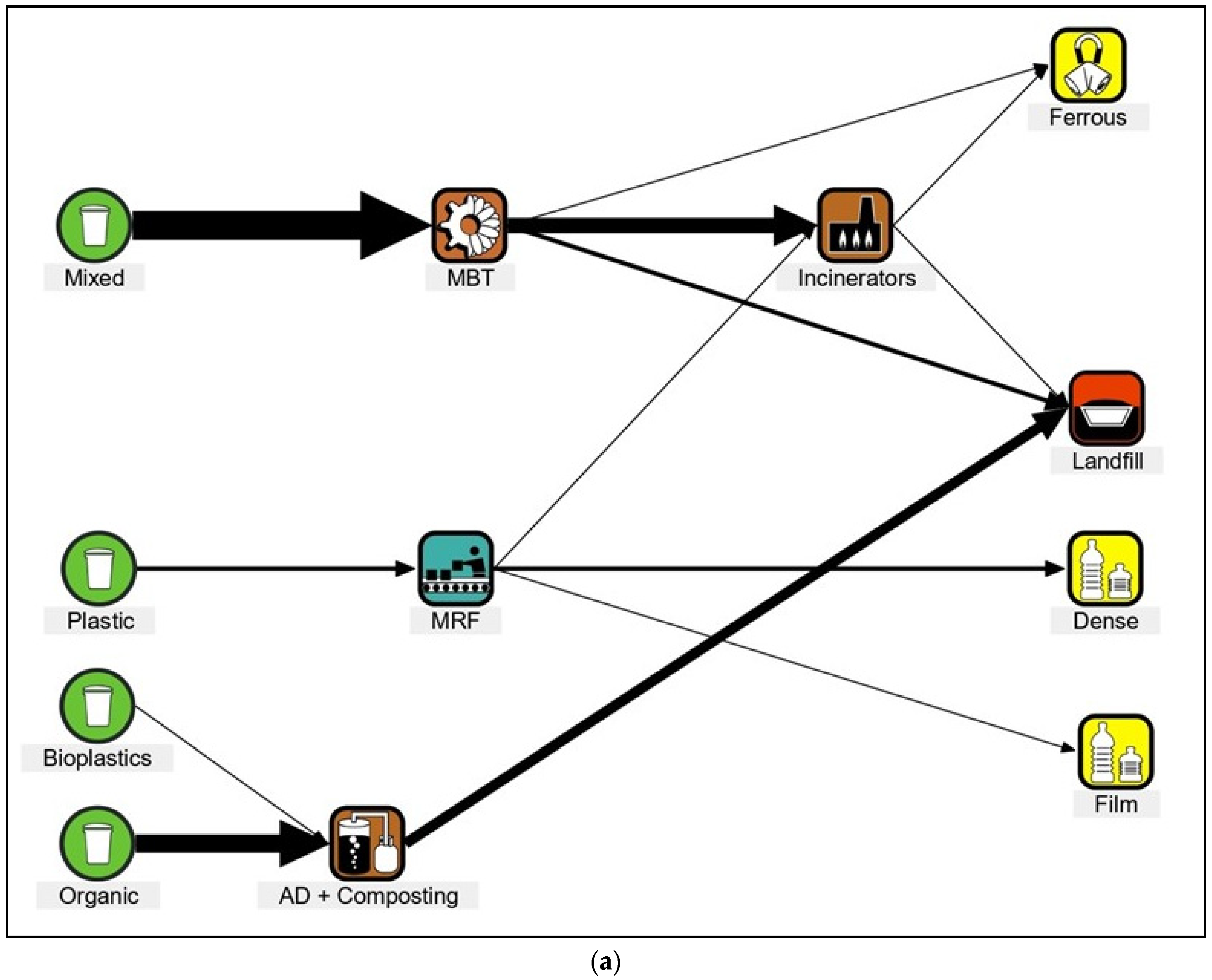 Cleantechnol 04 00035 g002a