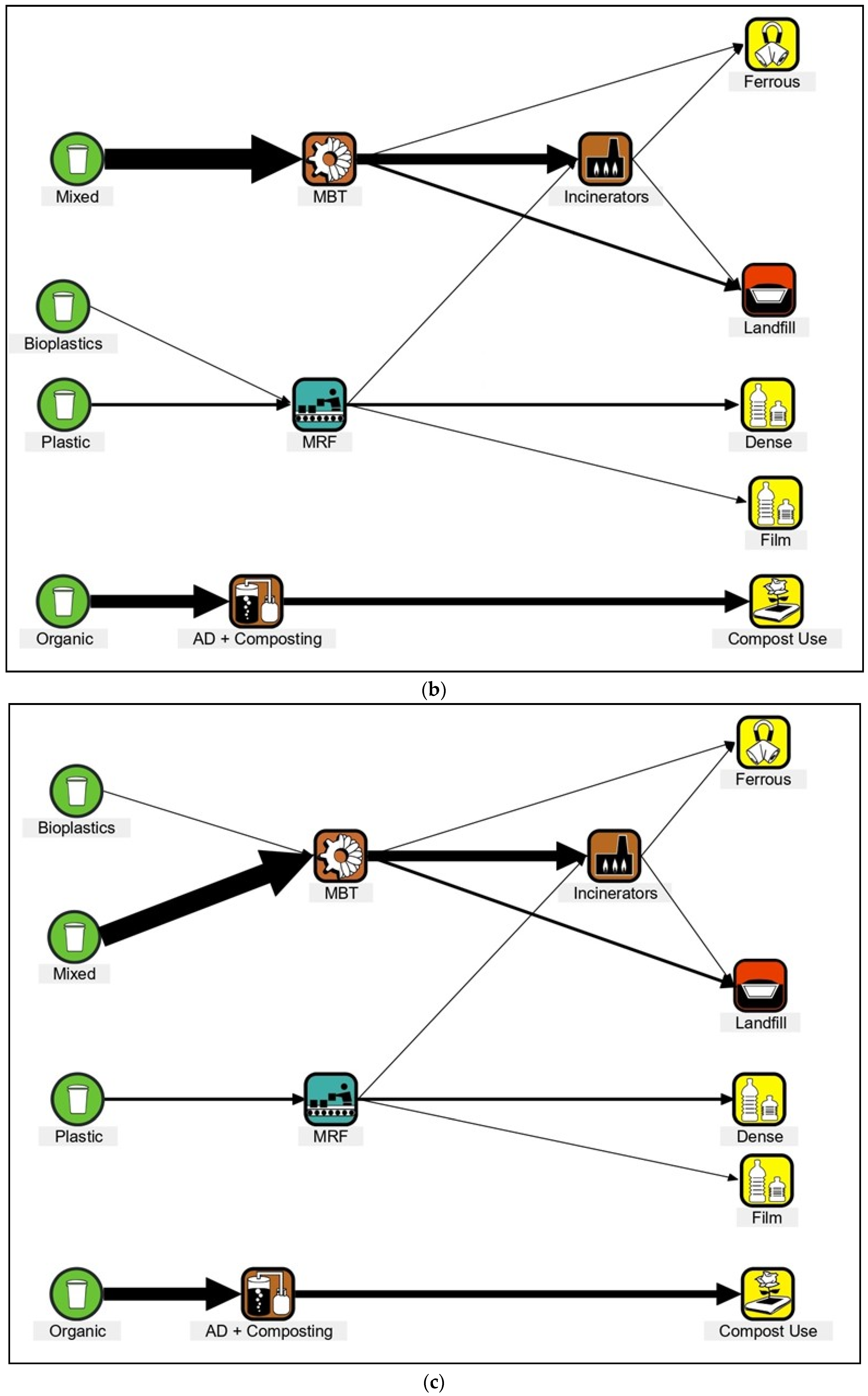 Cleantechnol 04 00035 g002b