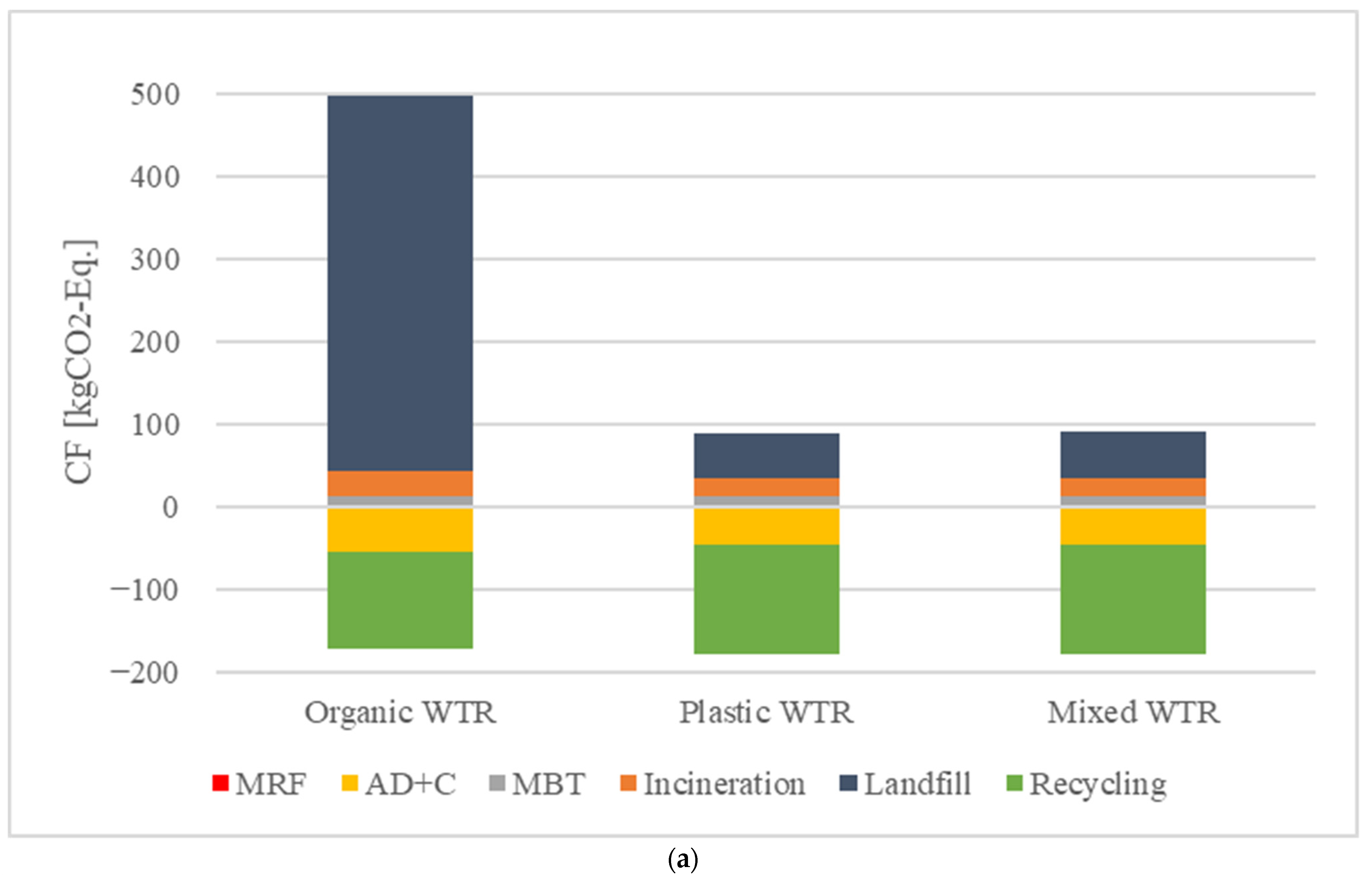 Cleantechnol 04 00035 g004b