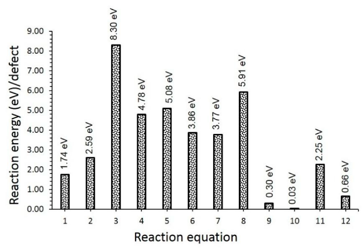 Cleantechnol 04 00038 g002