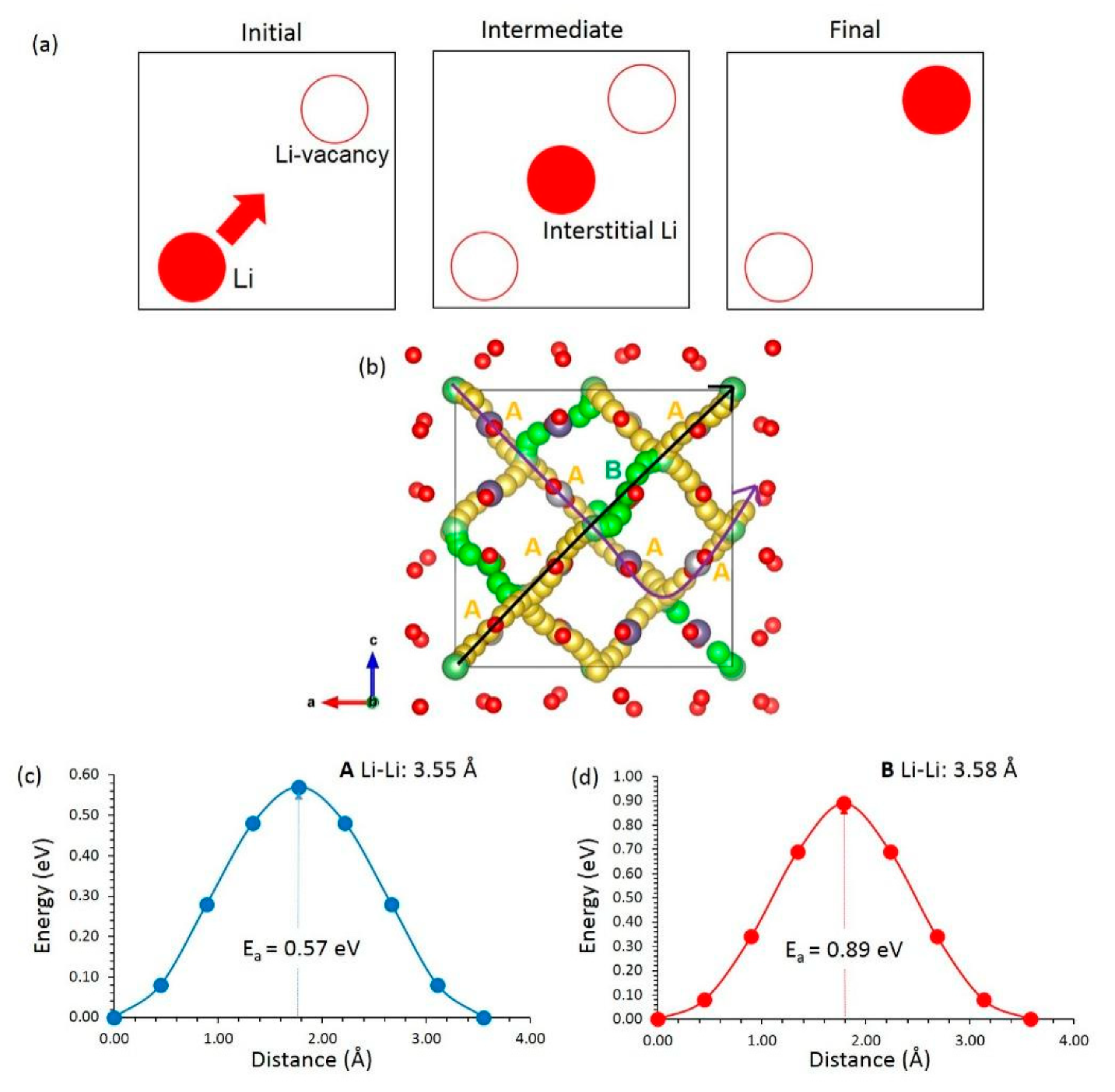 Cleantechnol 04 00038 g003