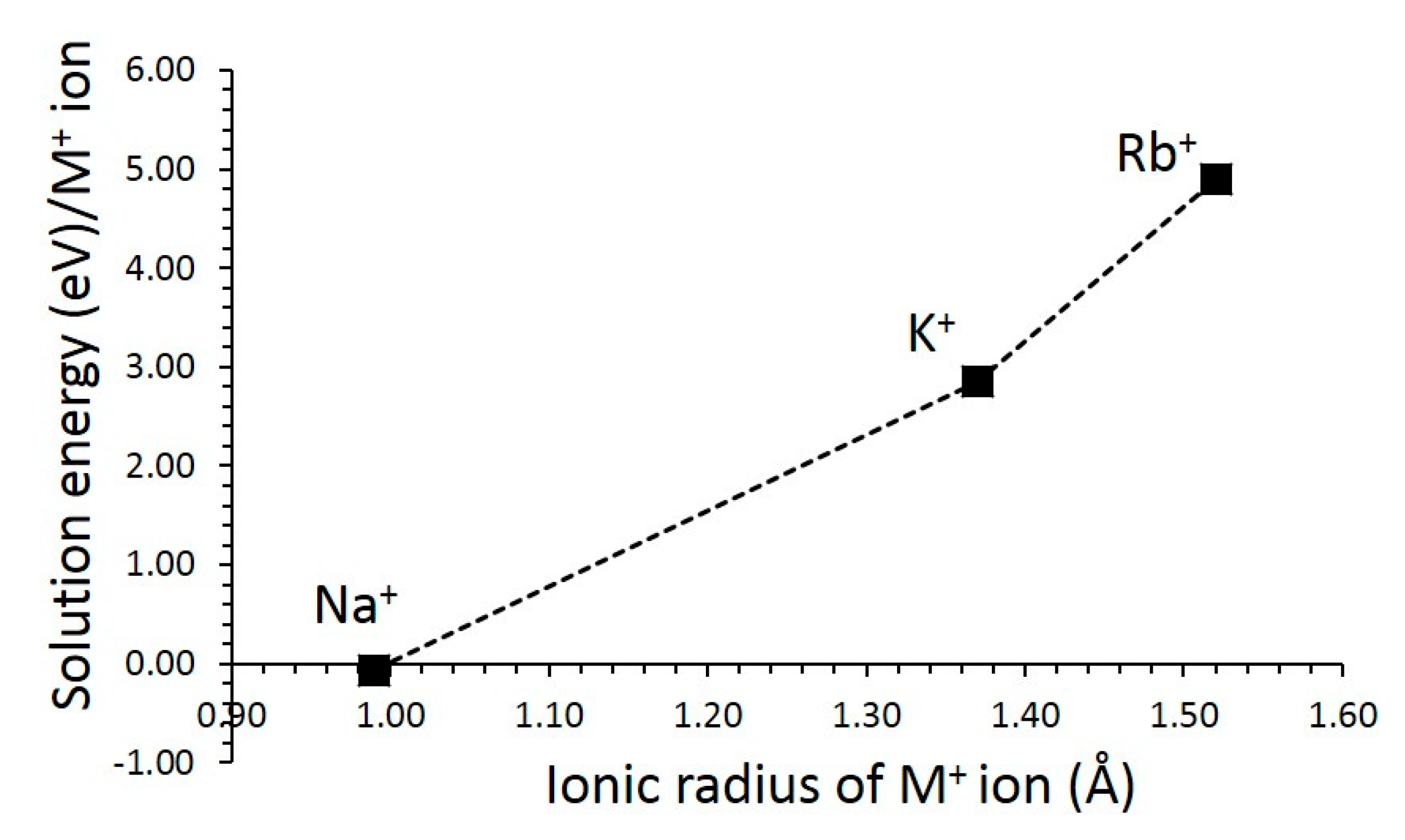 Cleantechnol 04 00038 g004