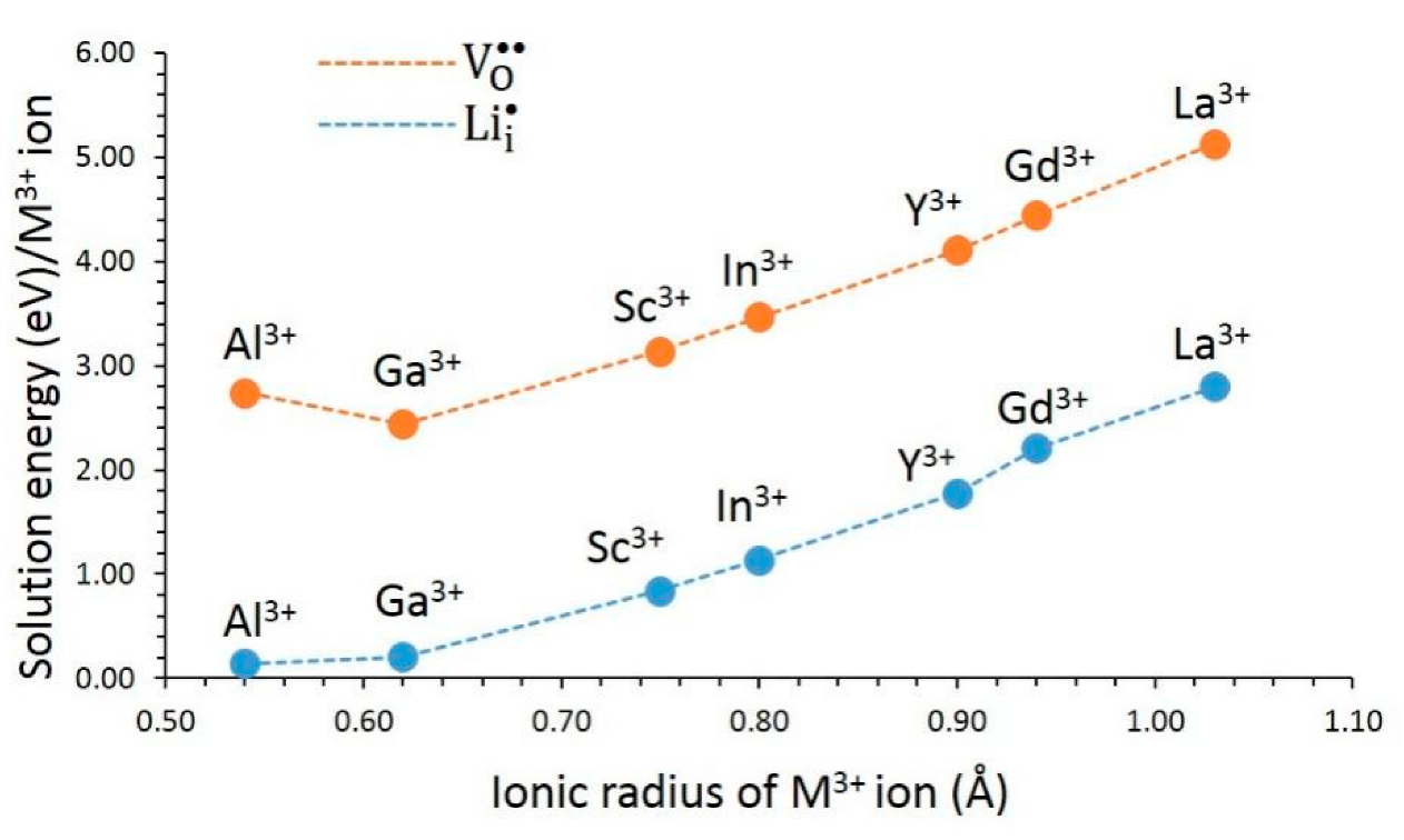 Cleantechnol 04 00038 g006