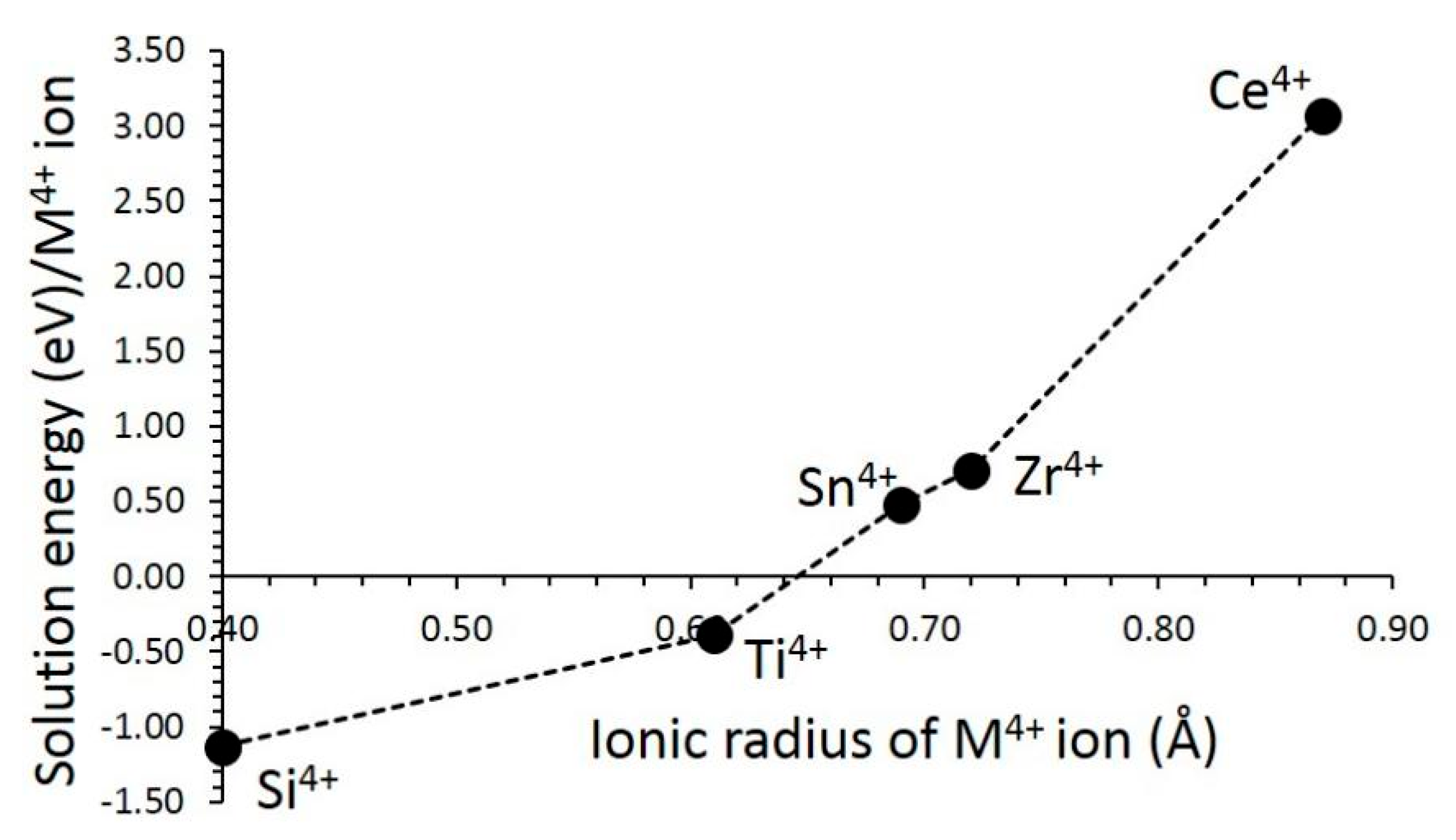 Cleantechnol 04 00038 g007