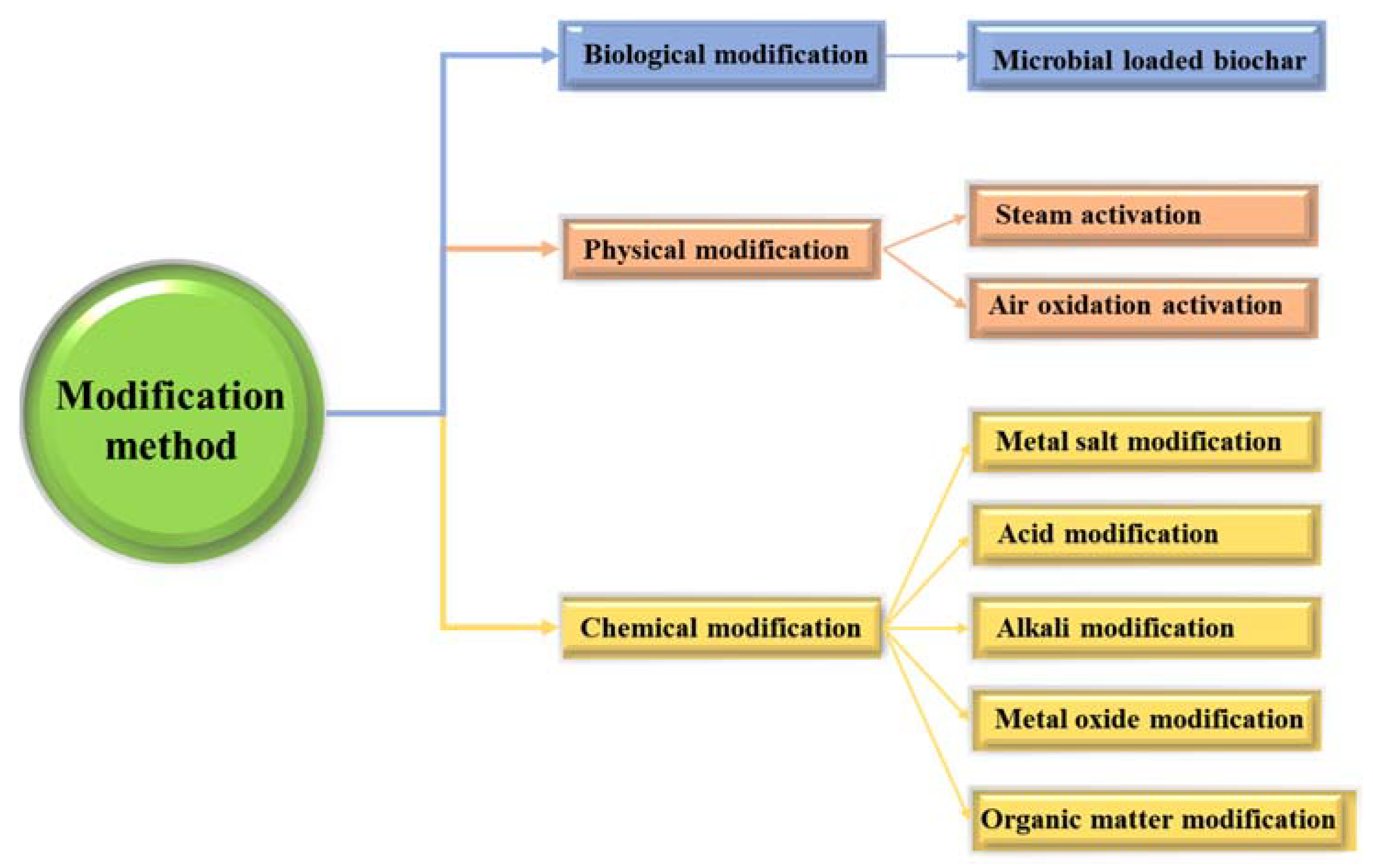 Cleantechnol 04 00039 g003