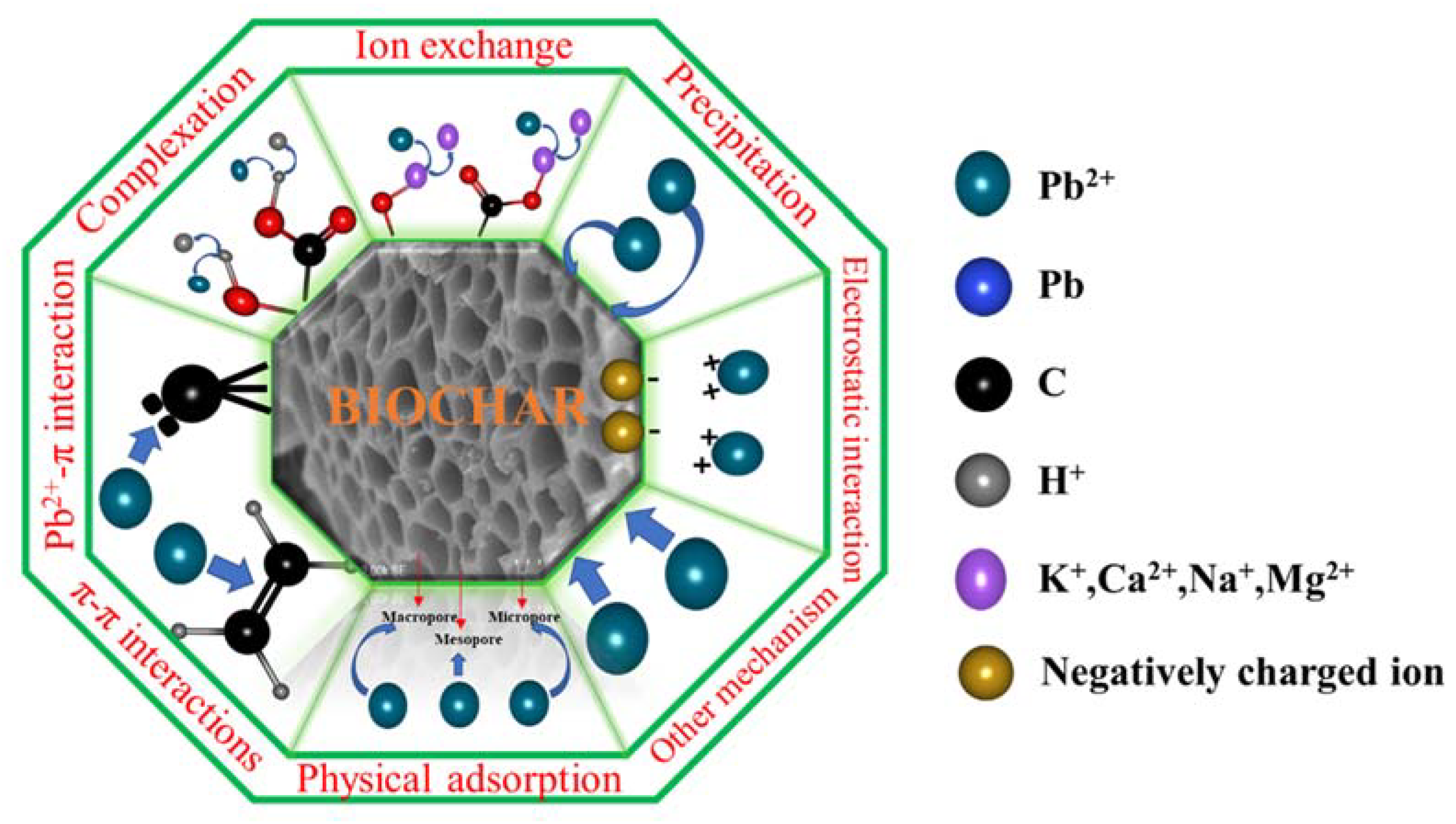 Cleantechnol 04 00039 g006