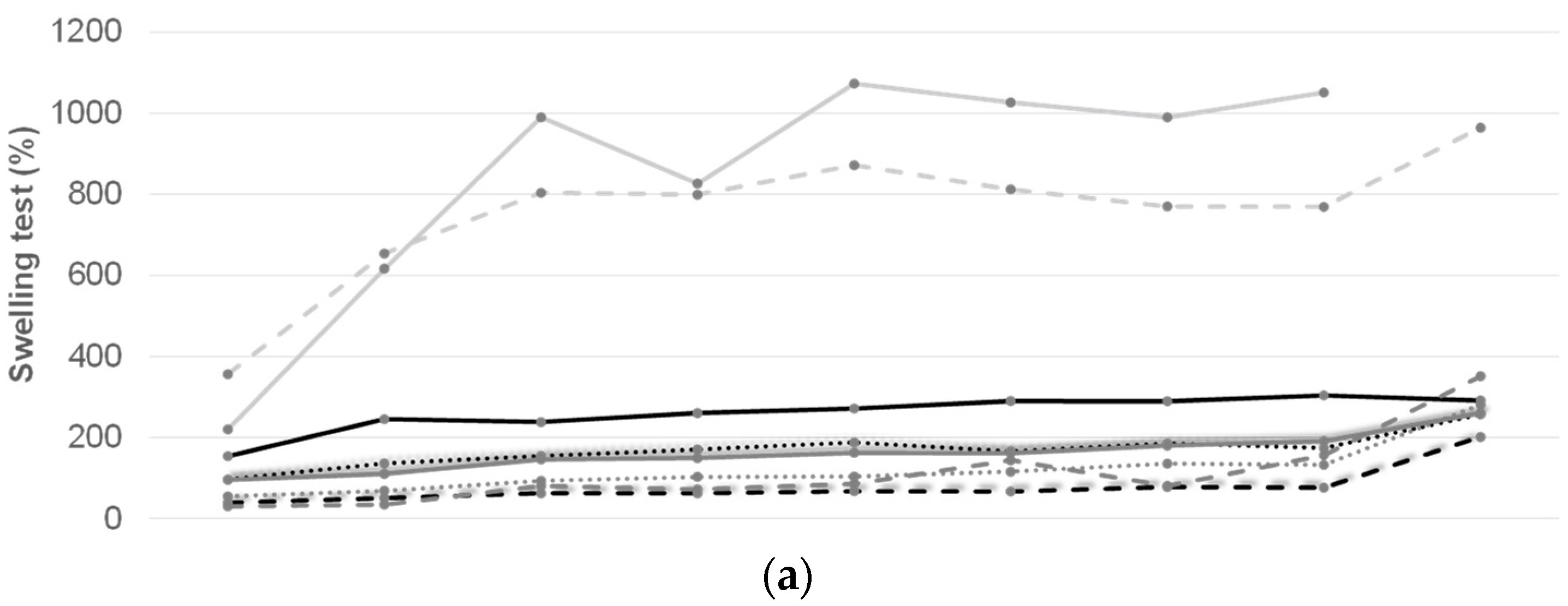 Cleantechnol 04 00047 g003a