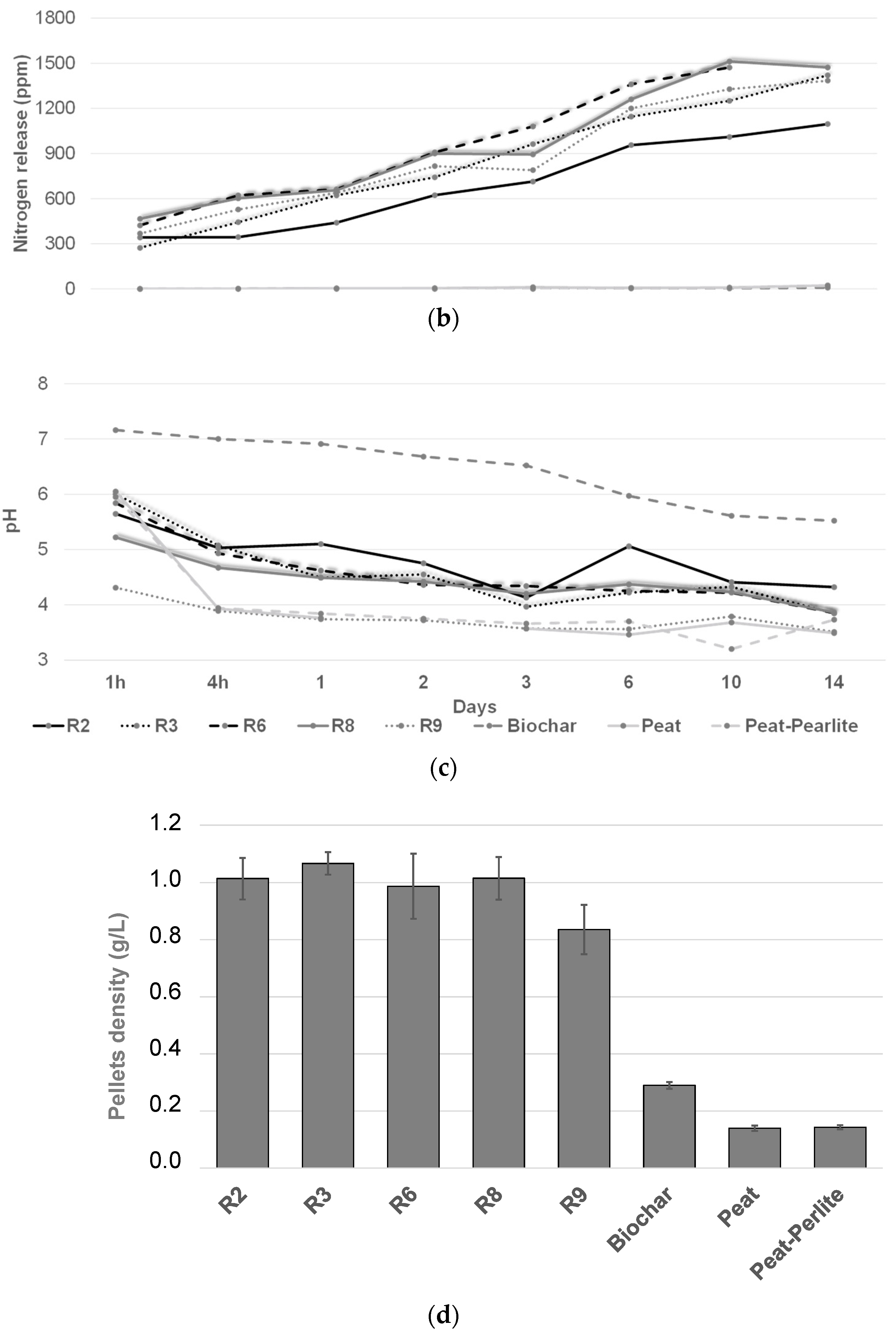 Cleantechnol 04 00047 g003b
