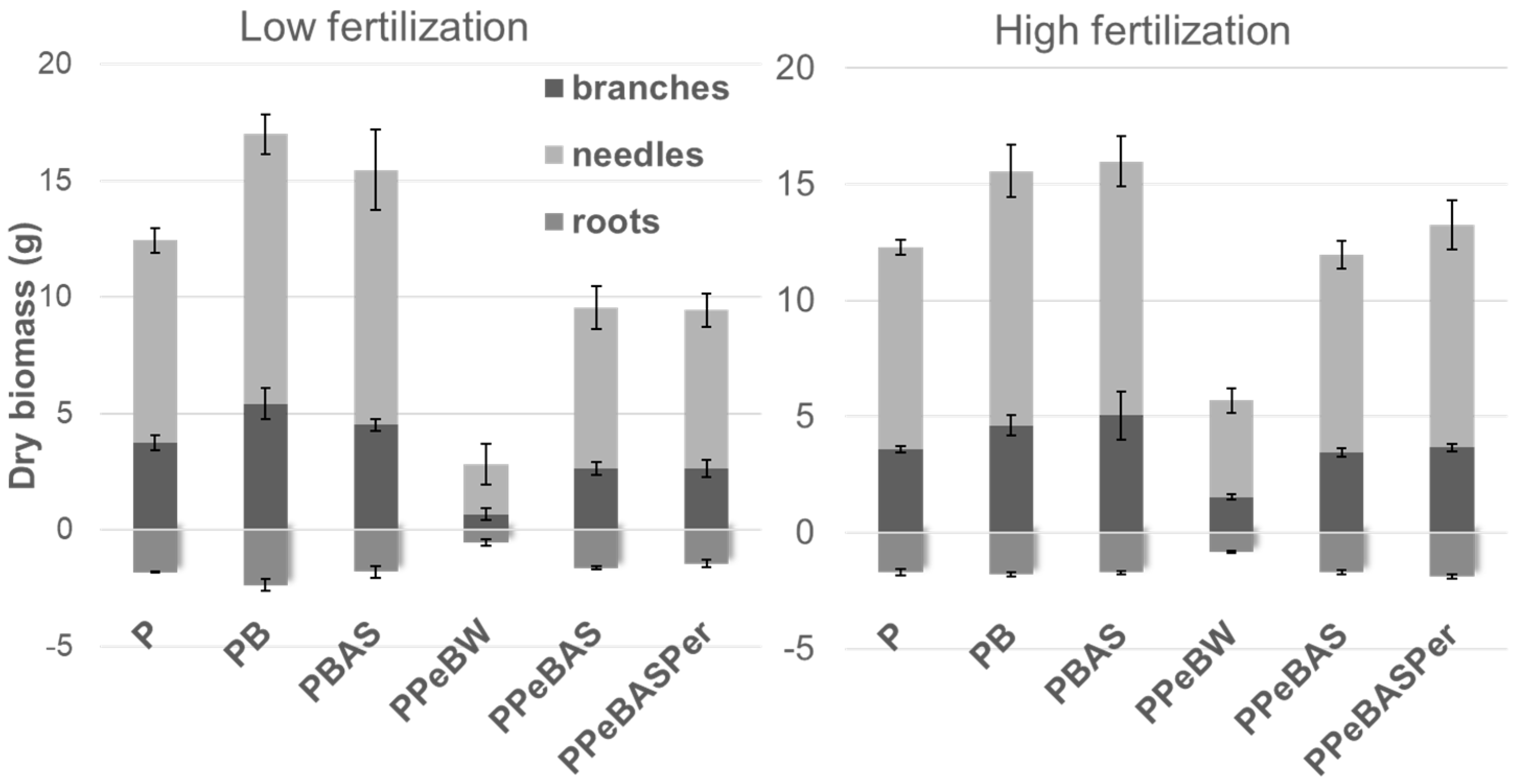 Cleantechnol 04 00047 g005