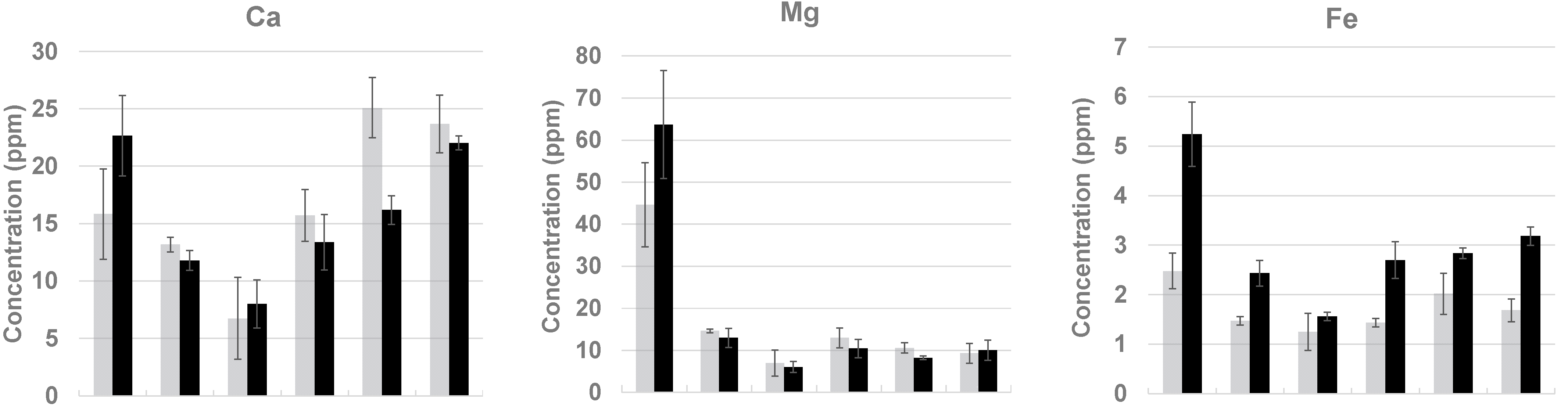 Cleantechnol 04 00047 g006a