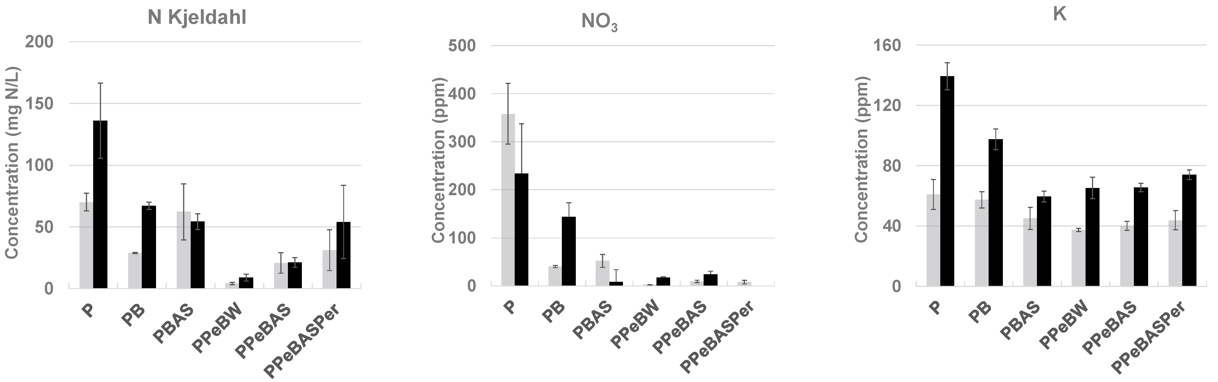 Cleantechnol 04 00047 g006b