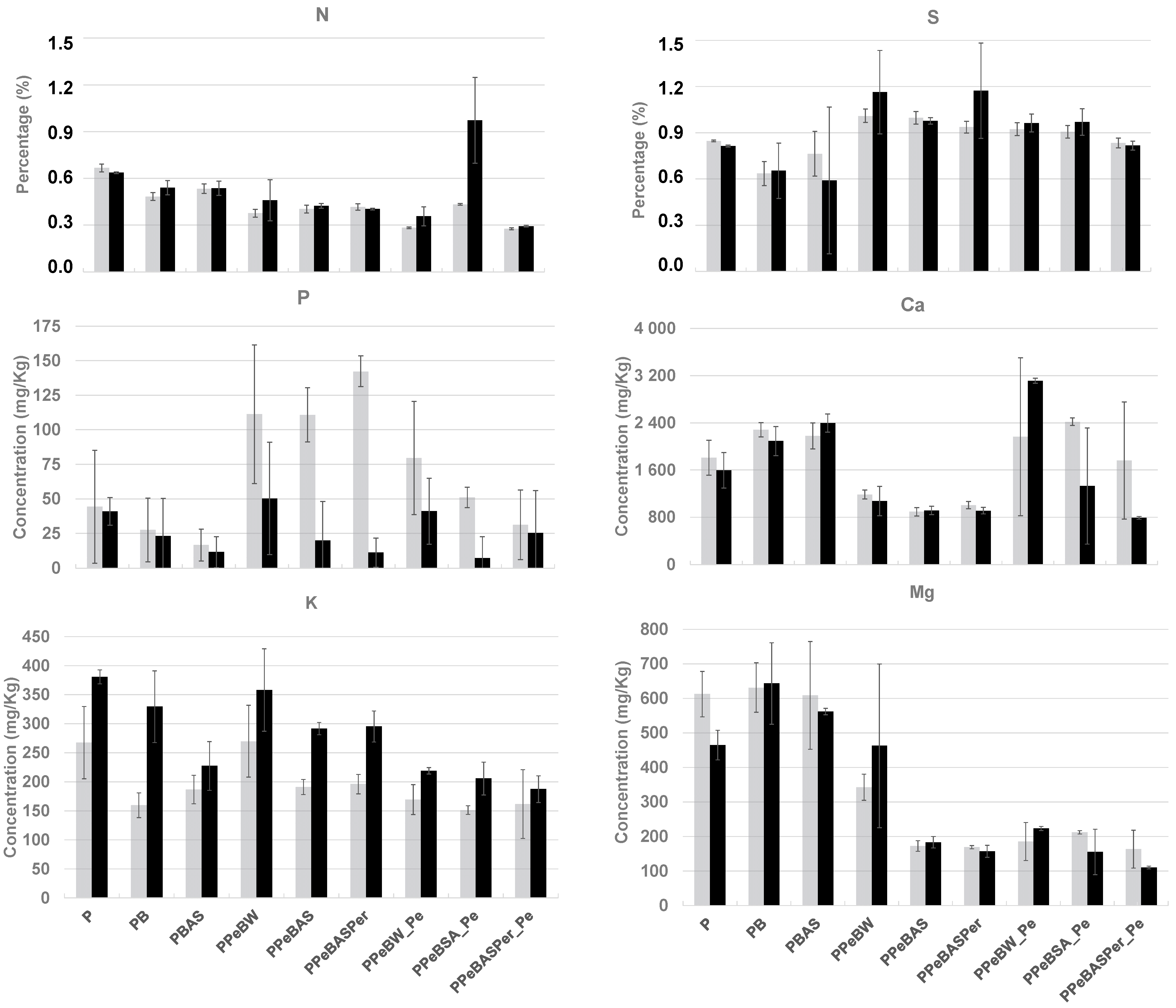 Cleantechnol 04 00047 g007