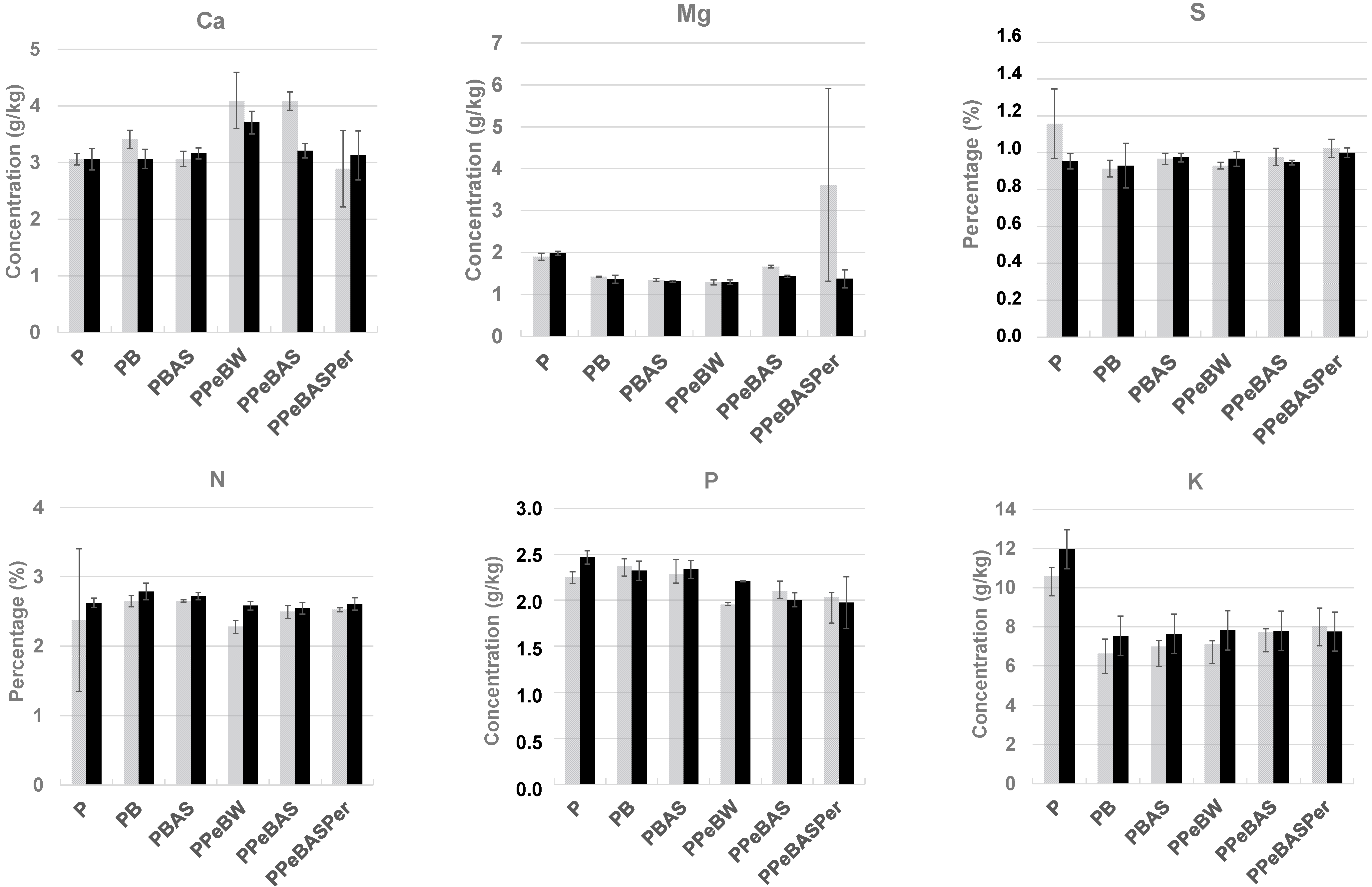 Cleantechnol 04 00047 g008