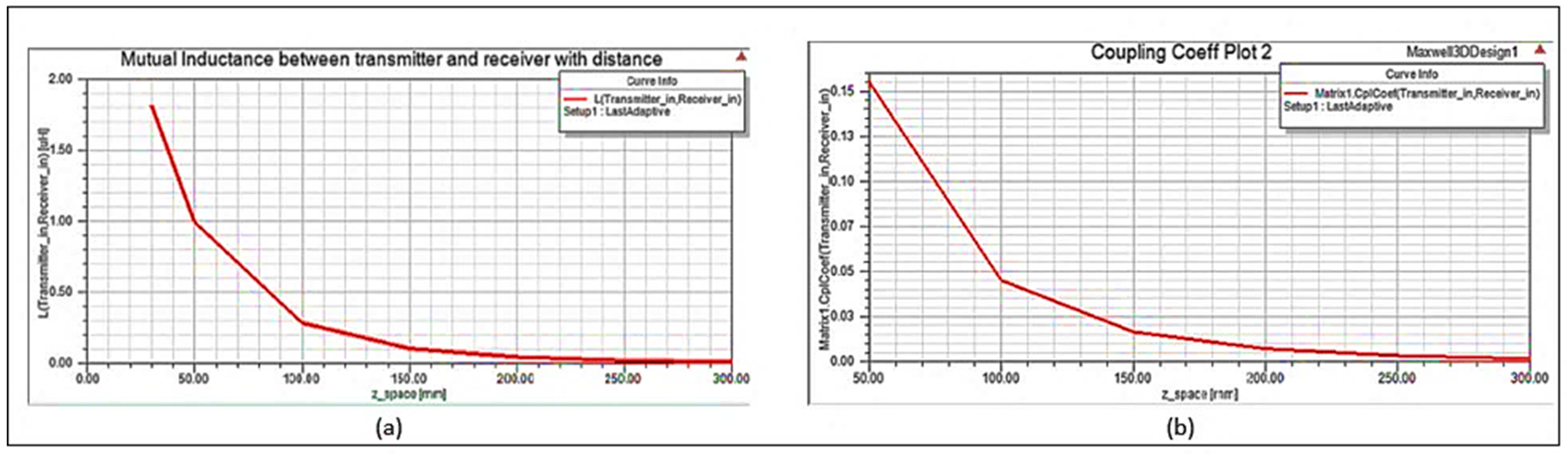 Cleantechnol 04 00048 g008