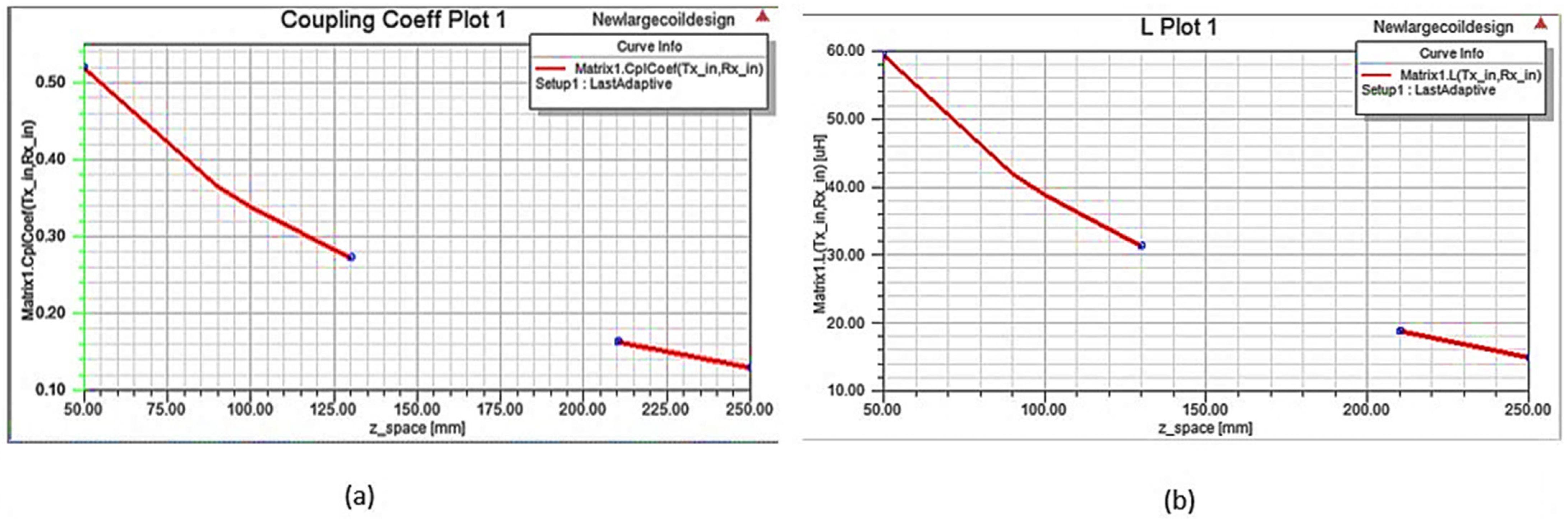 Cleantechnol 04 00048 g009