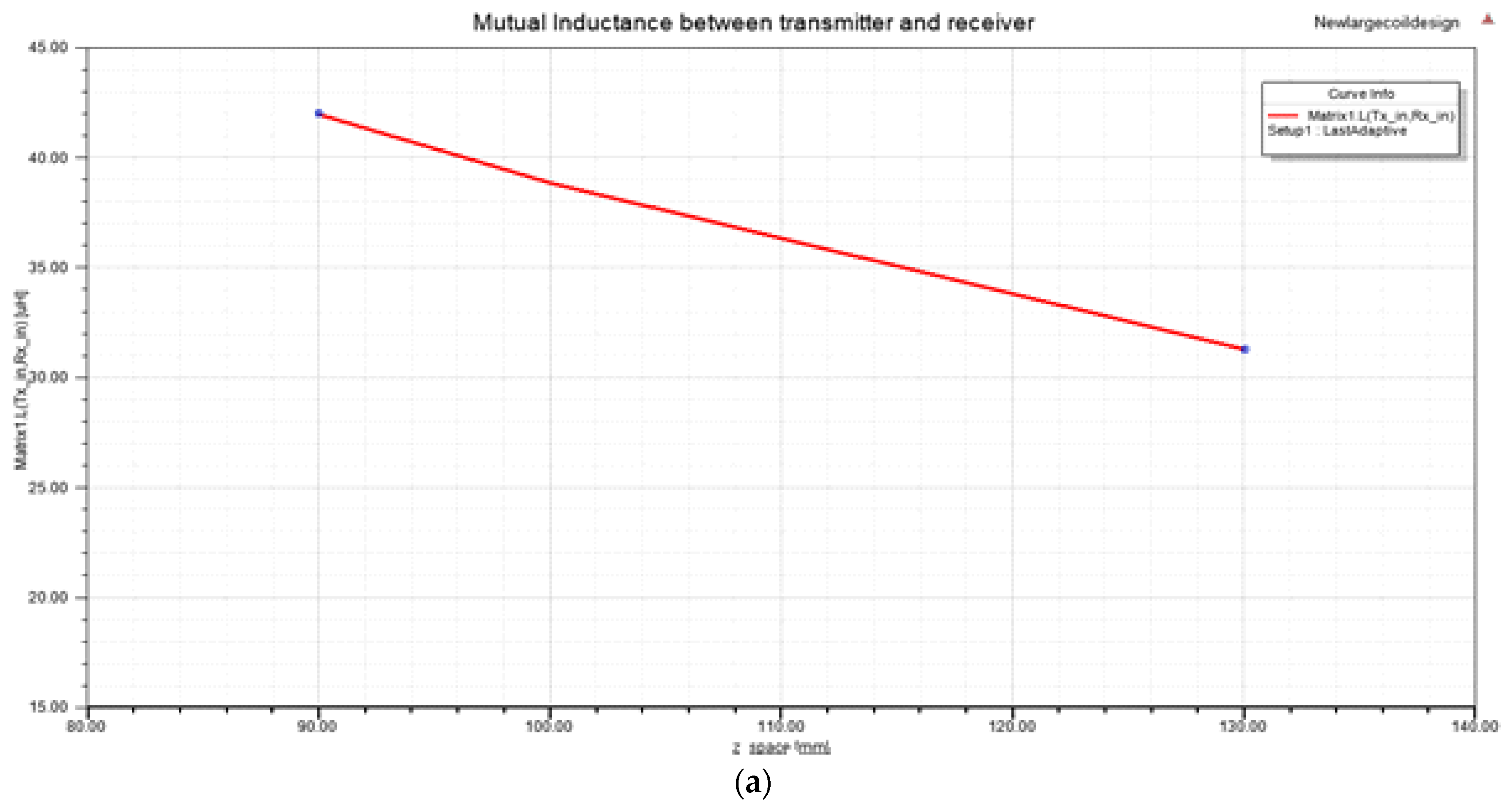Cleantechnol 04 00048 g010a
