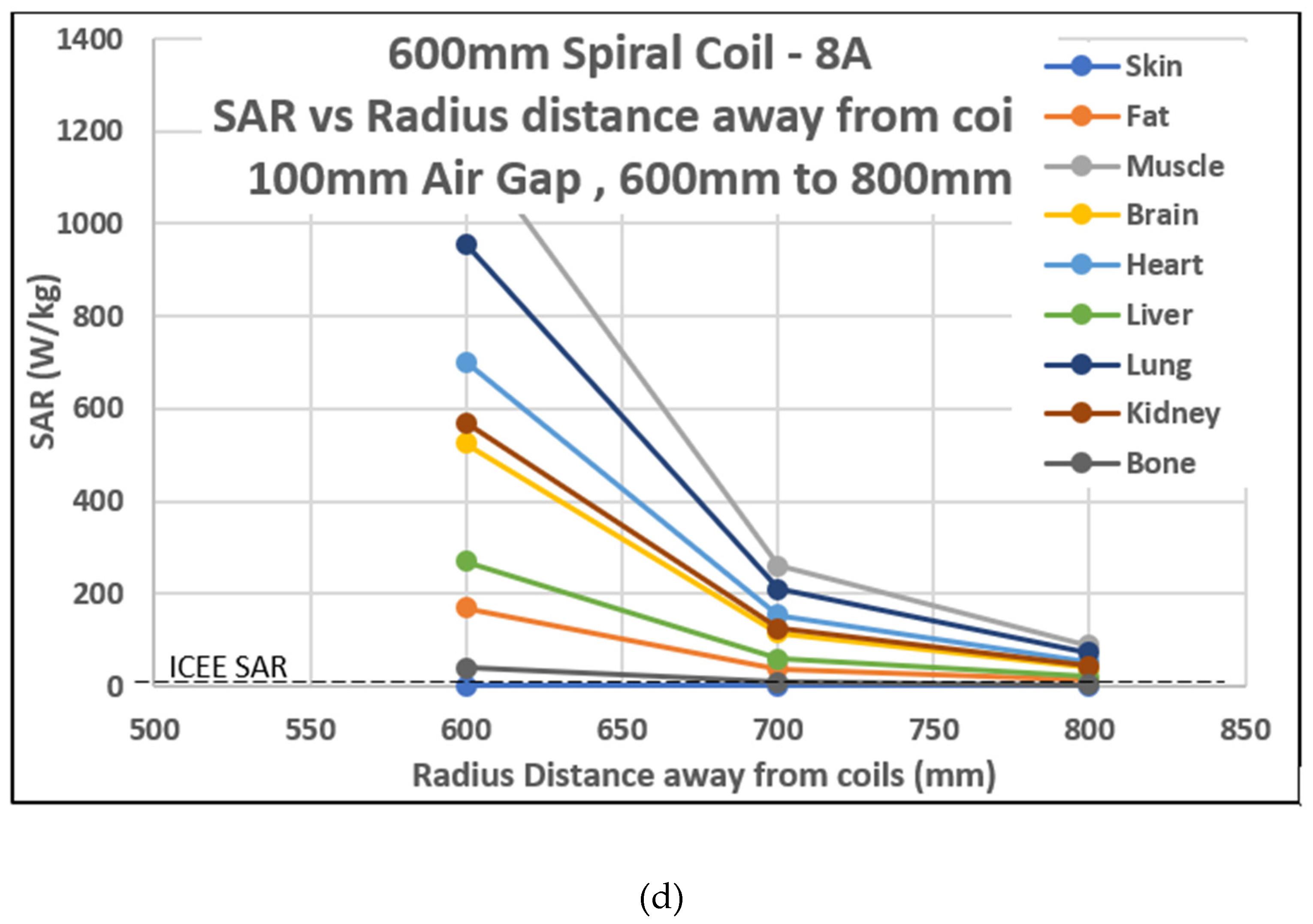 Cleantechnol 04 00048 g012c