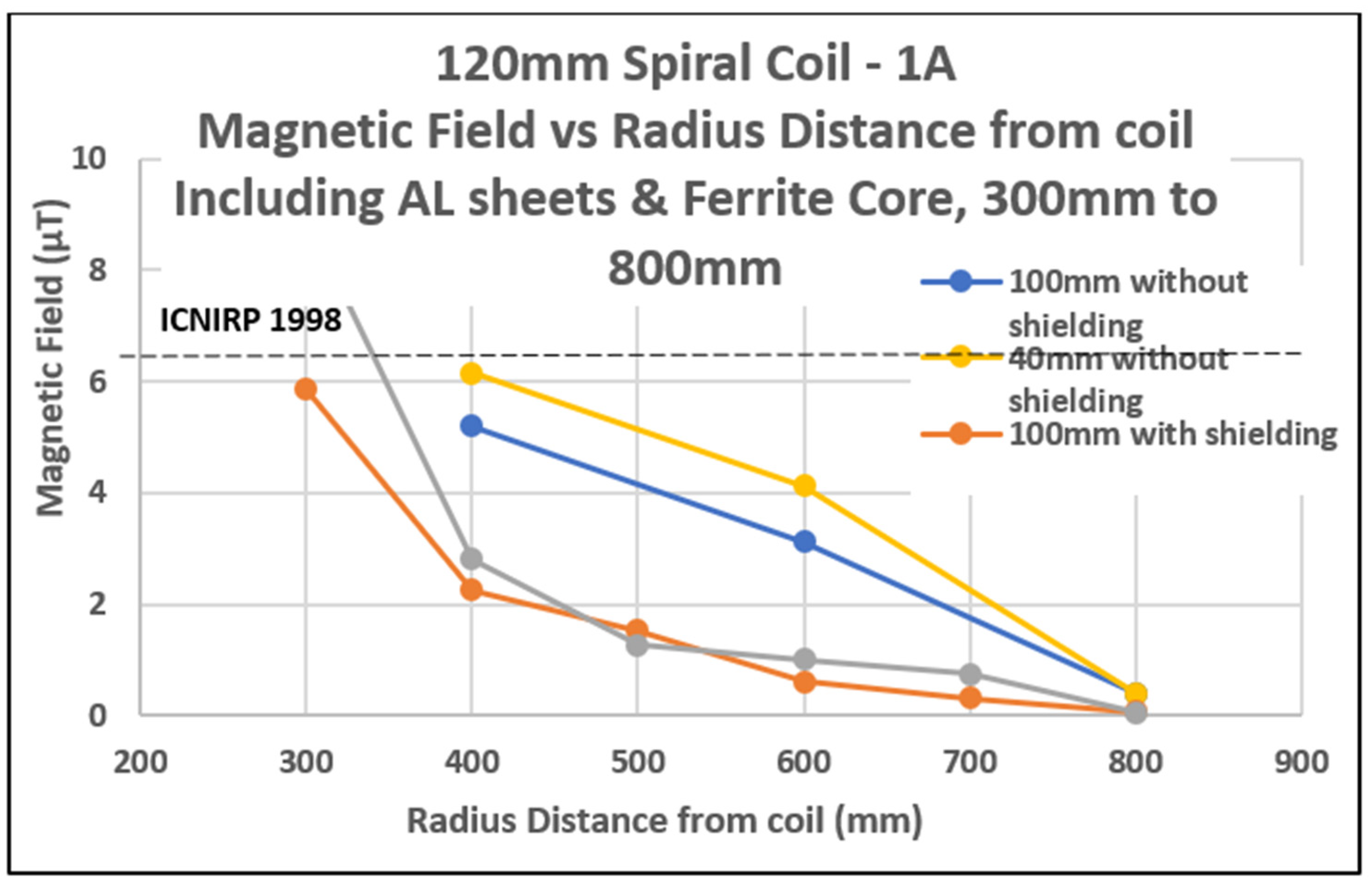 Cleantechnol 04 00048 g014b