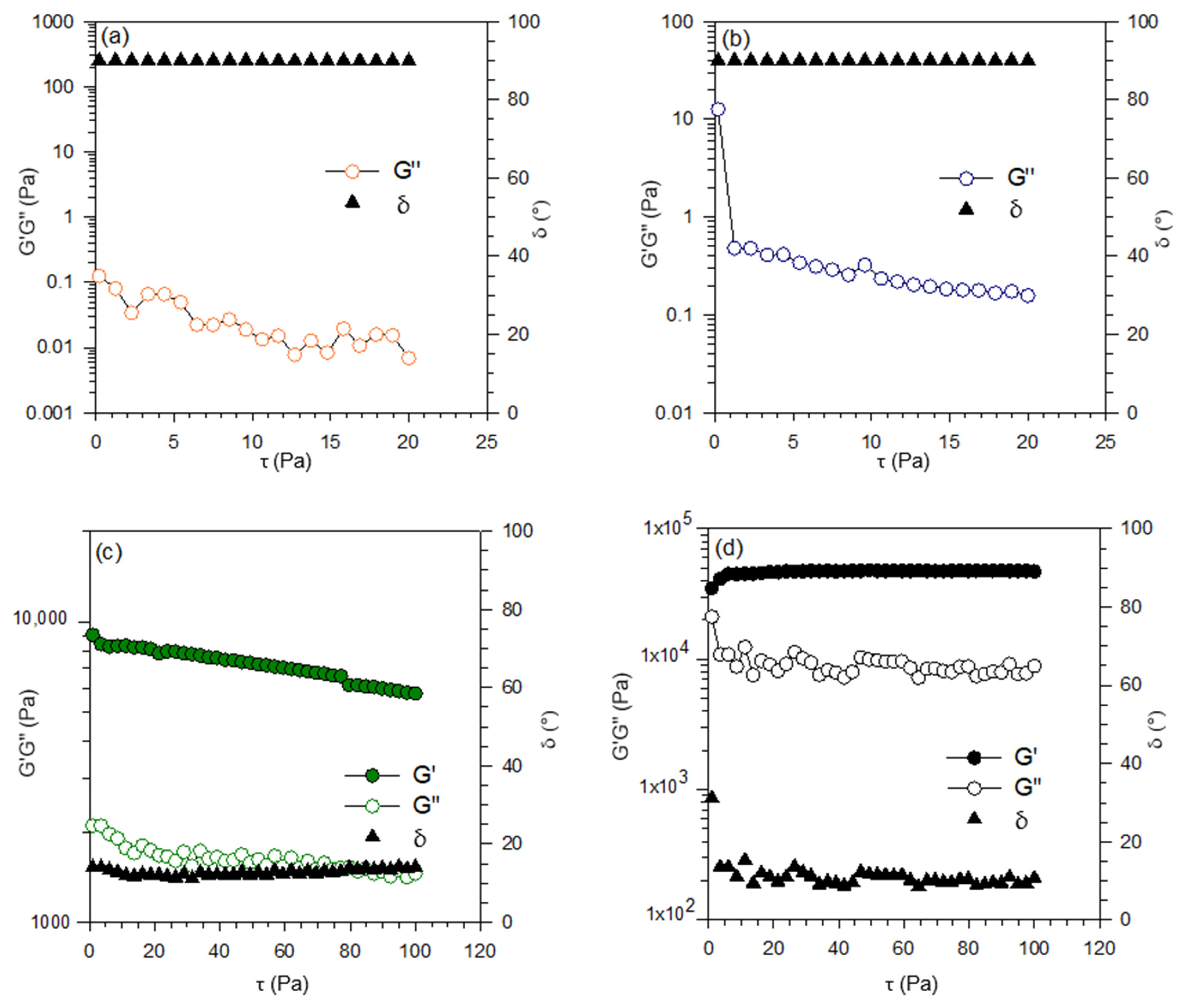 Cleantechnol 04 00052 g002