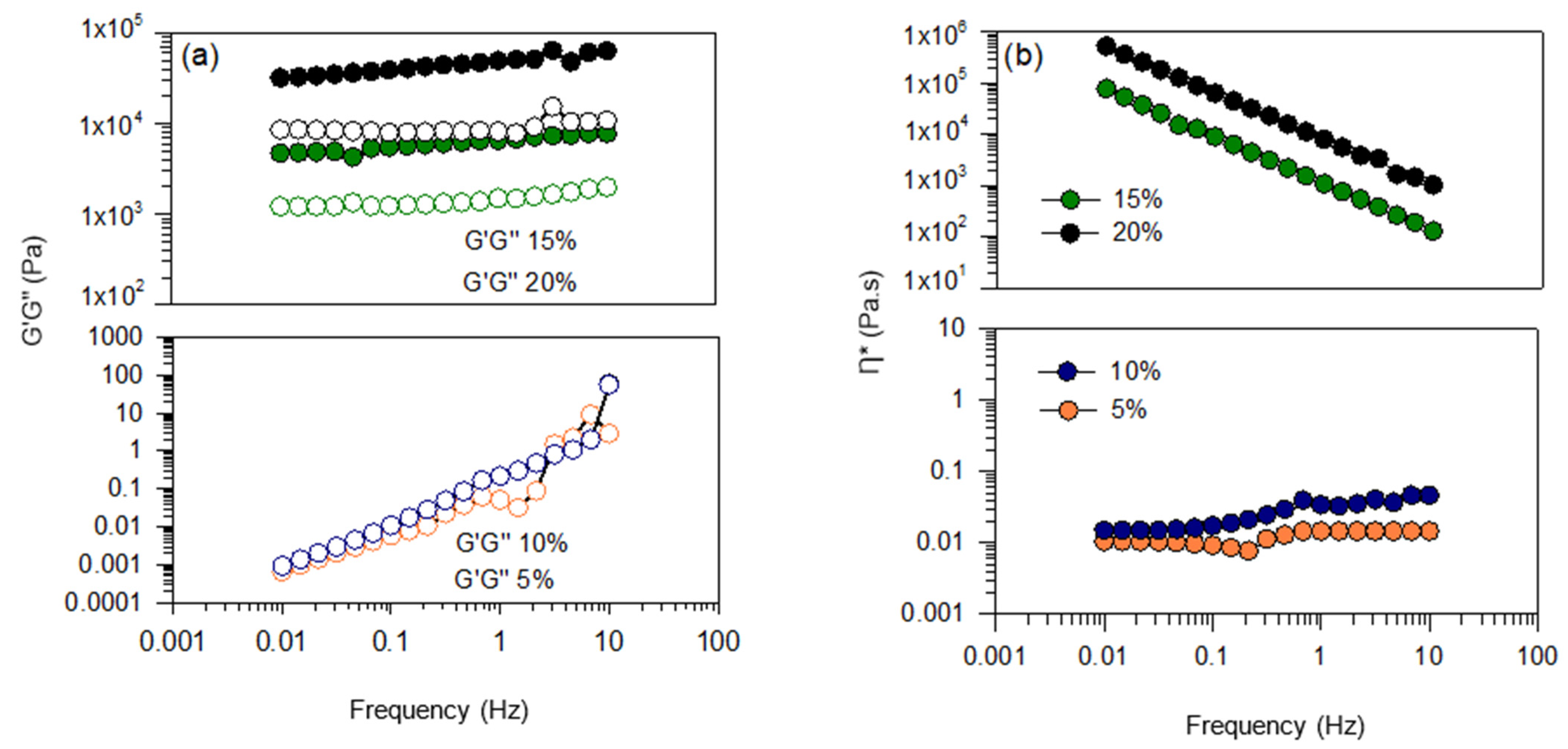 Cleantechnol 04 00052 g003